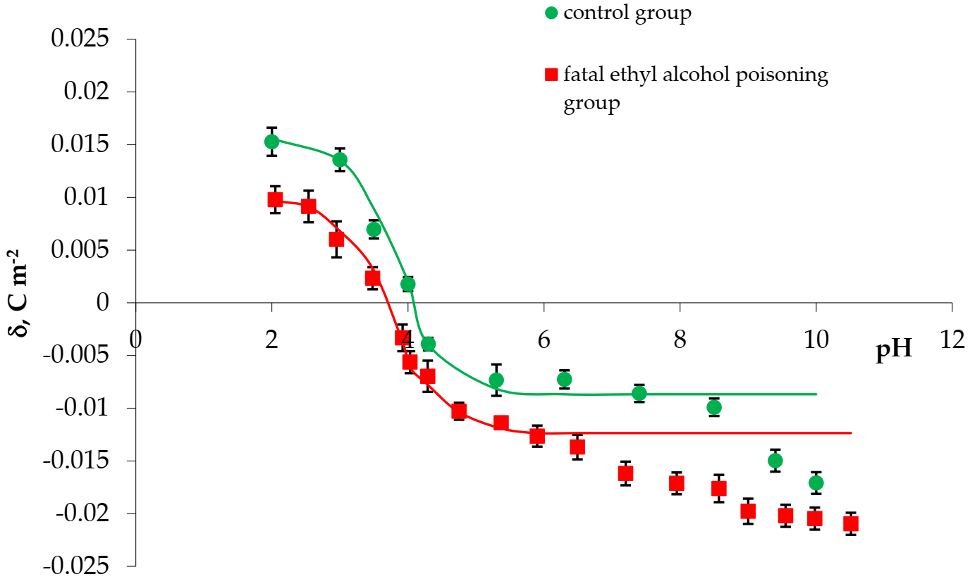 Membranes 11 00189 g003