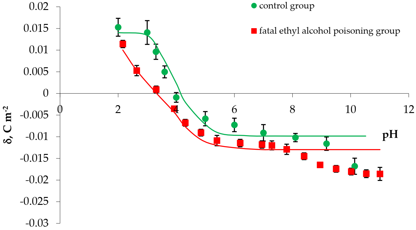 Membranes 11 00189 g004