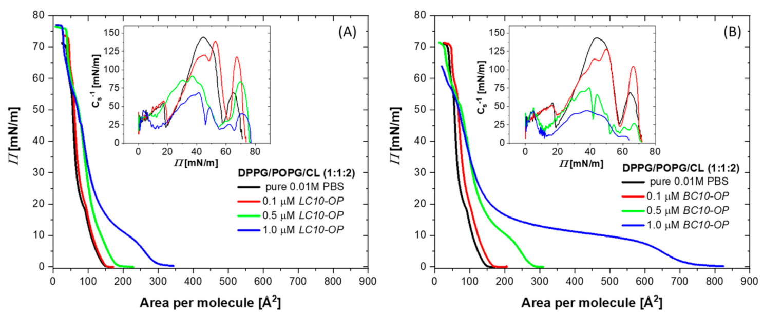 Membranes 11 00192 g001 Membranes 11 00192 g001