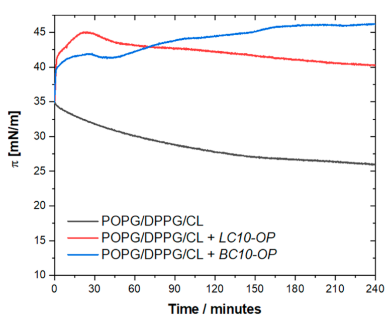 Membranes 11 00192 g002 Membranes 11 00192 g002