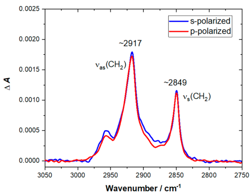 Membranes 11 00192 g004 Membranes 11 00192 g004
