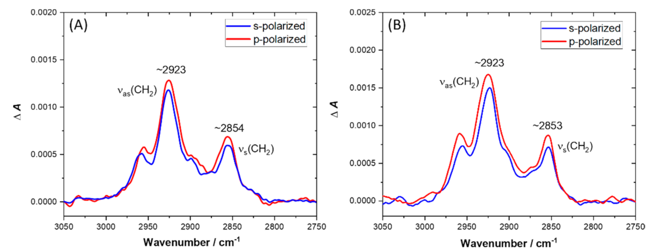 Membranes 11 00192 g005 Membranes 11 00192 g005