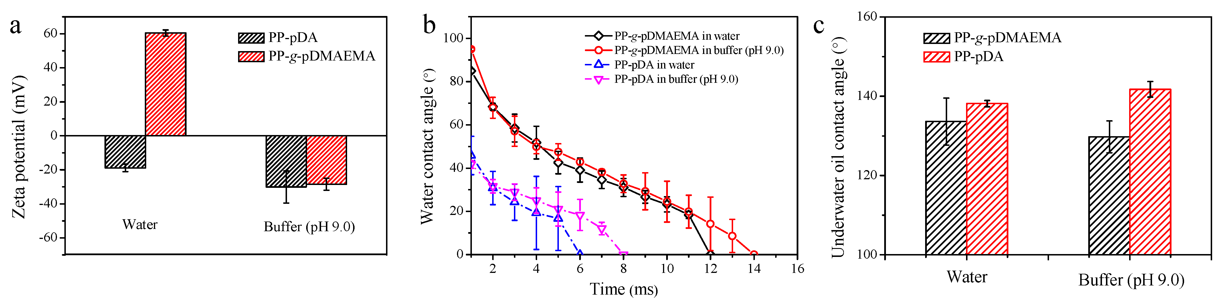 Membranes 11 00193 g003