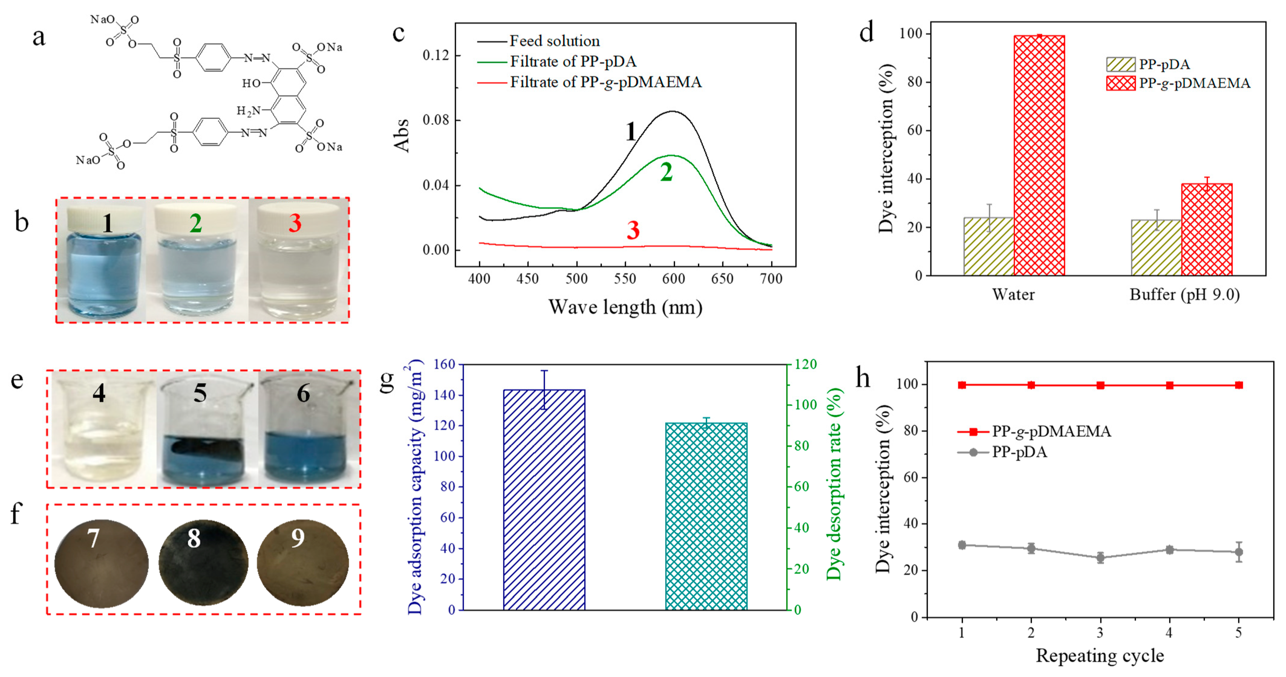 Membranes 11 00193 g005