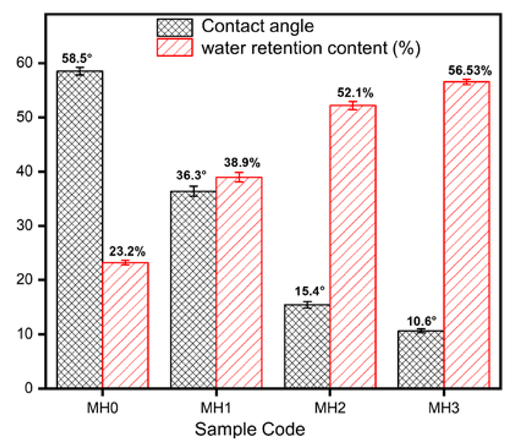 Membranes 11 00213 g005 Membranes 11 00213 g005
