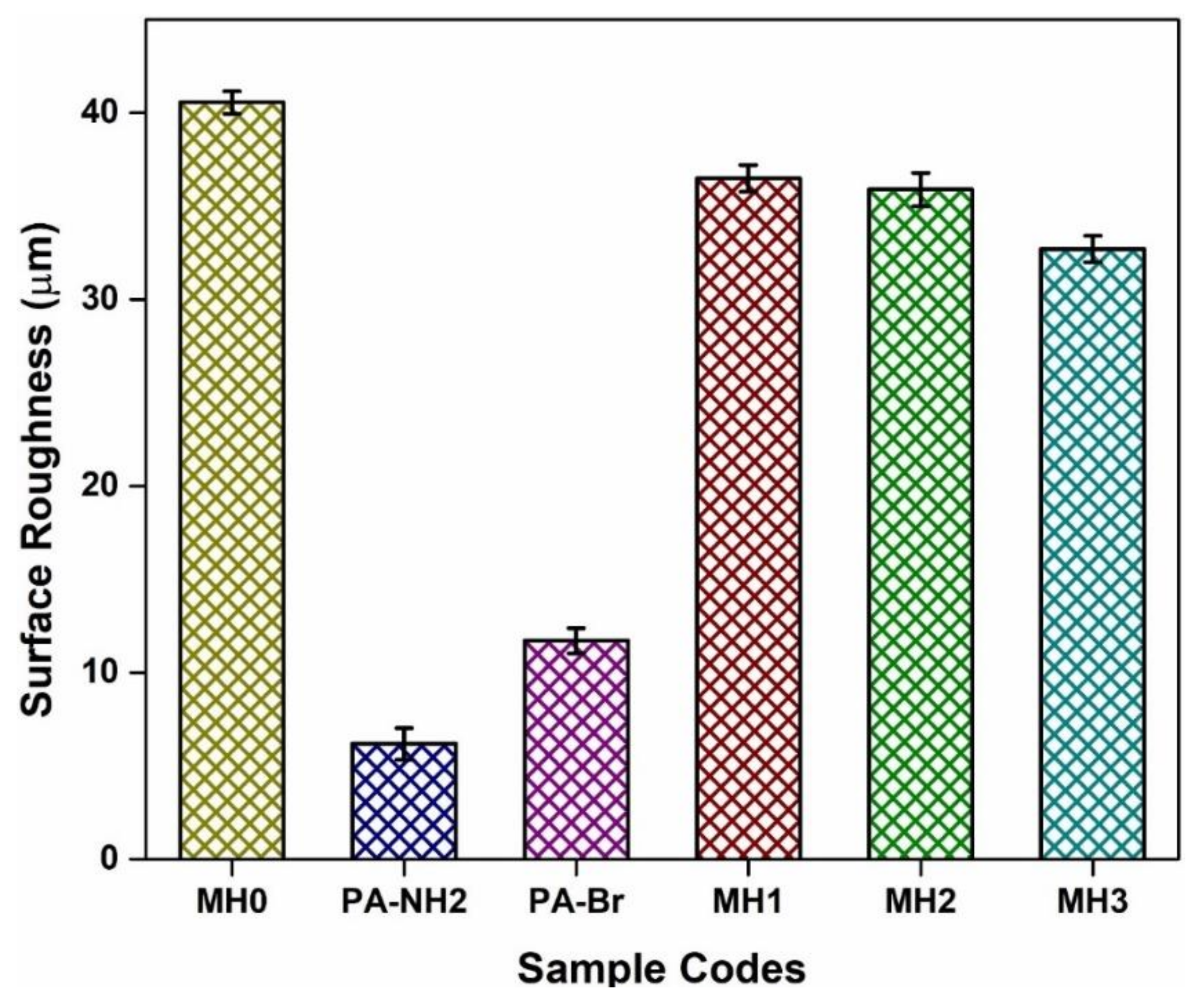 Membranes 11 00213 g006 Membranes 11 00213 g006