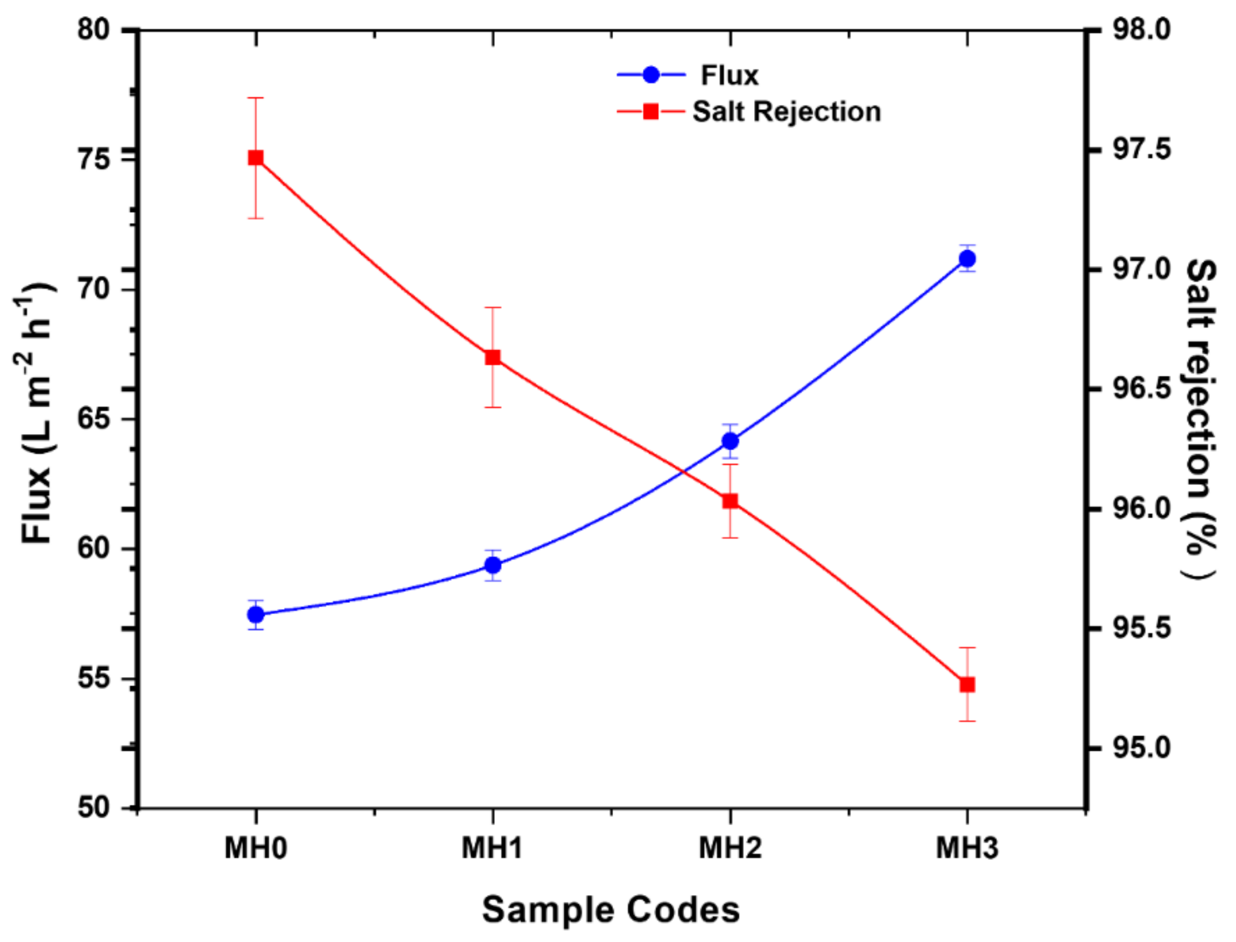 Membranes 11 00213 g007 Membranes 11 00213 g007
