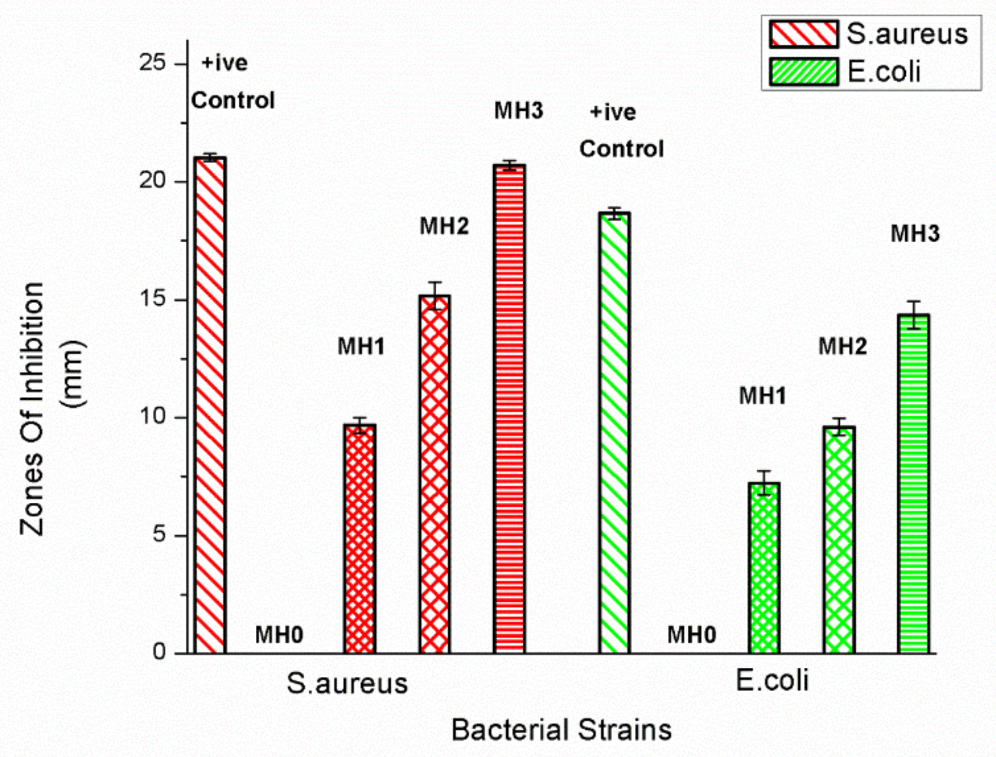 Membranes 11 00213 g009 Membranes 11 00213 g009