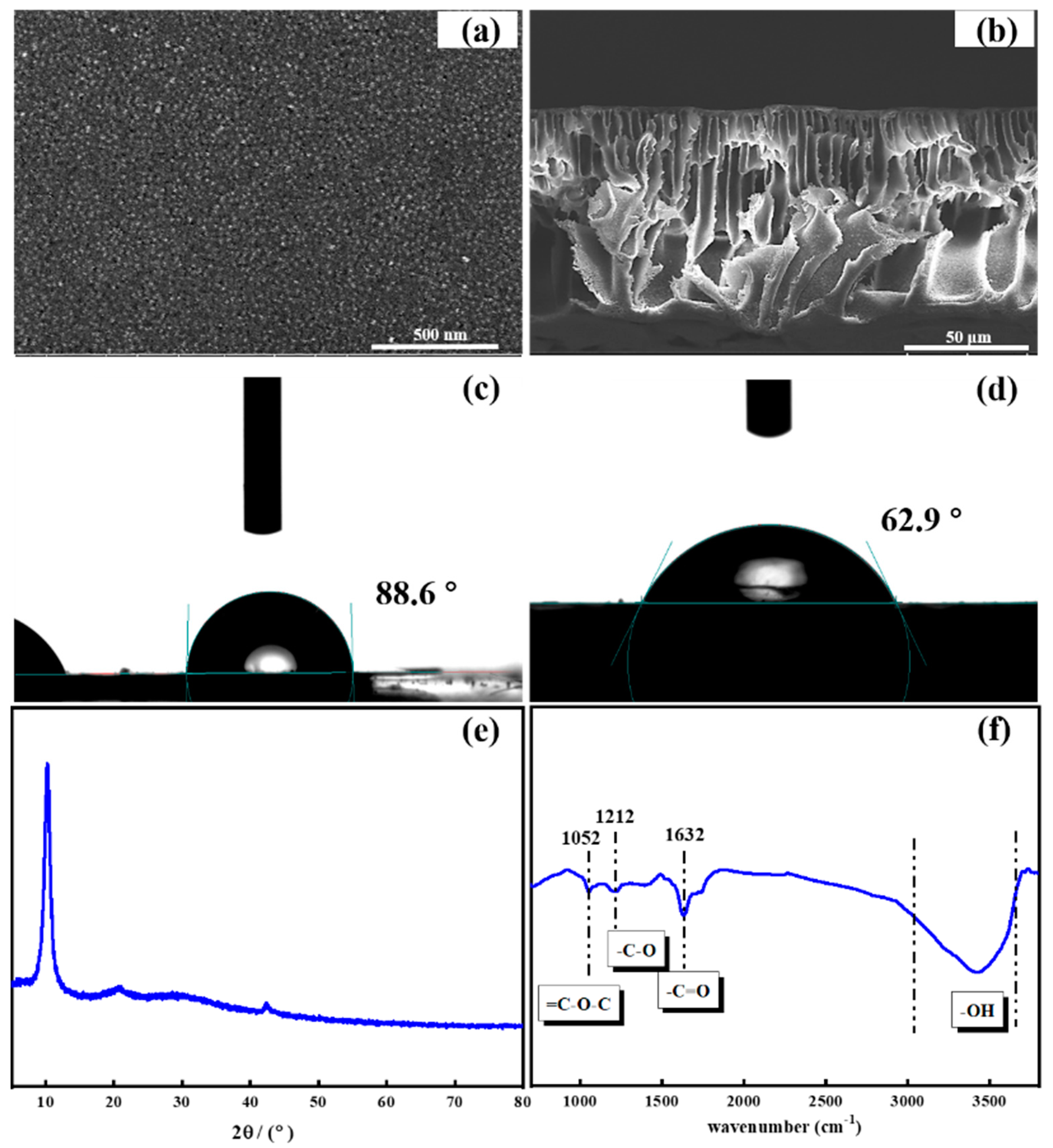 Membranes 11 00226 g002