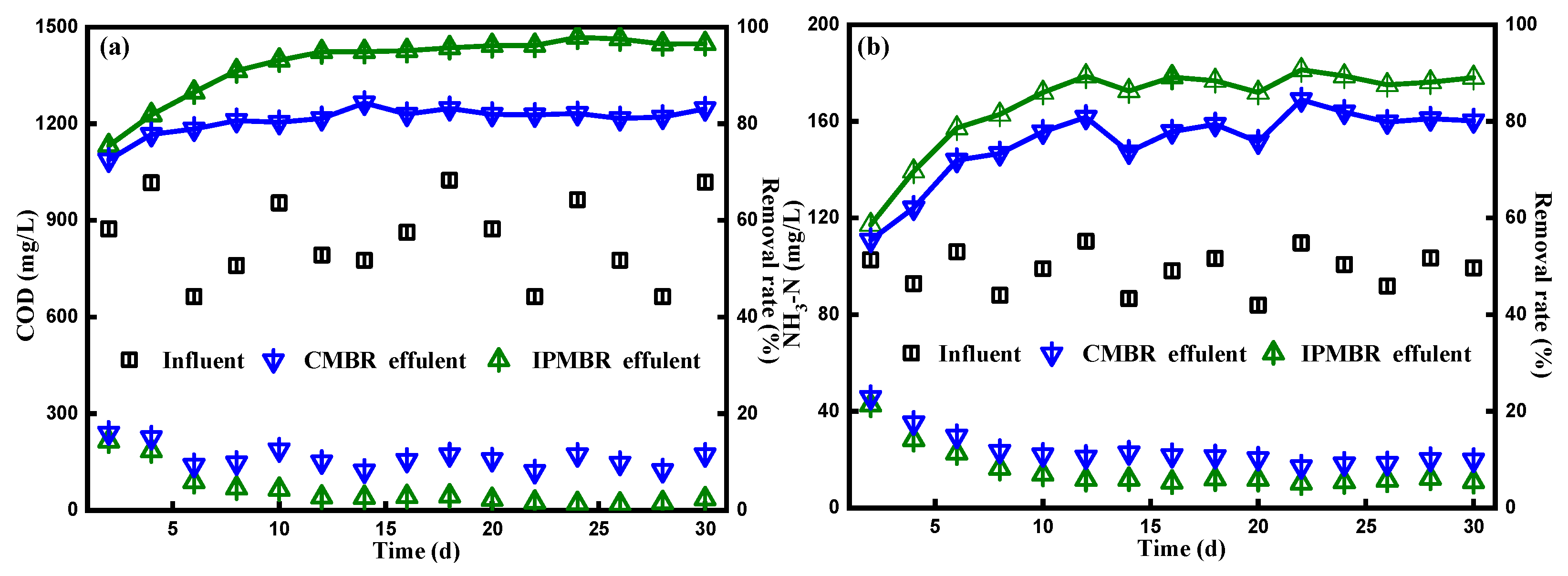 Membranes 11 00226 g006