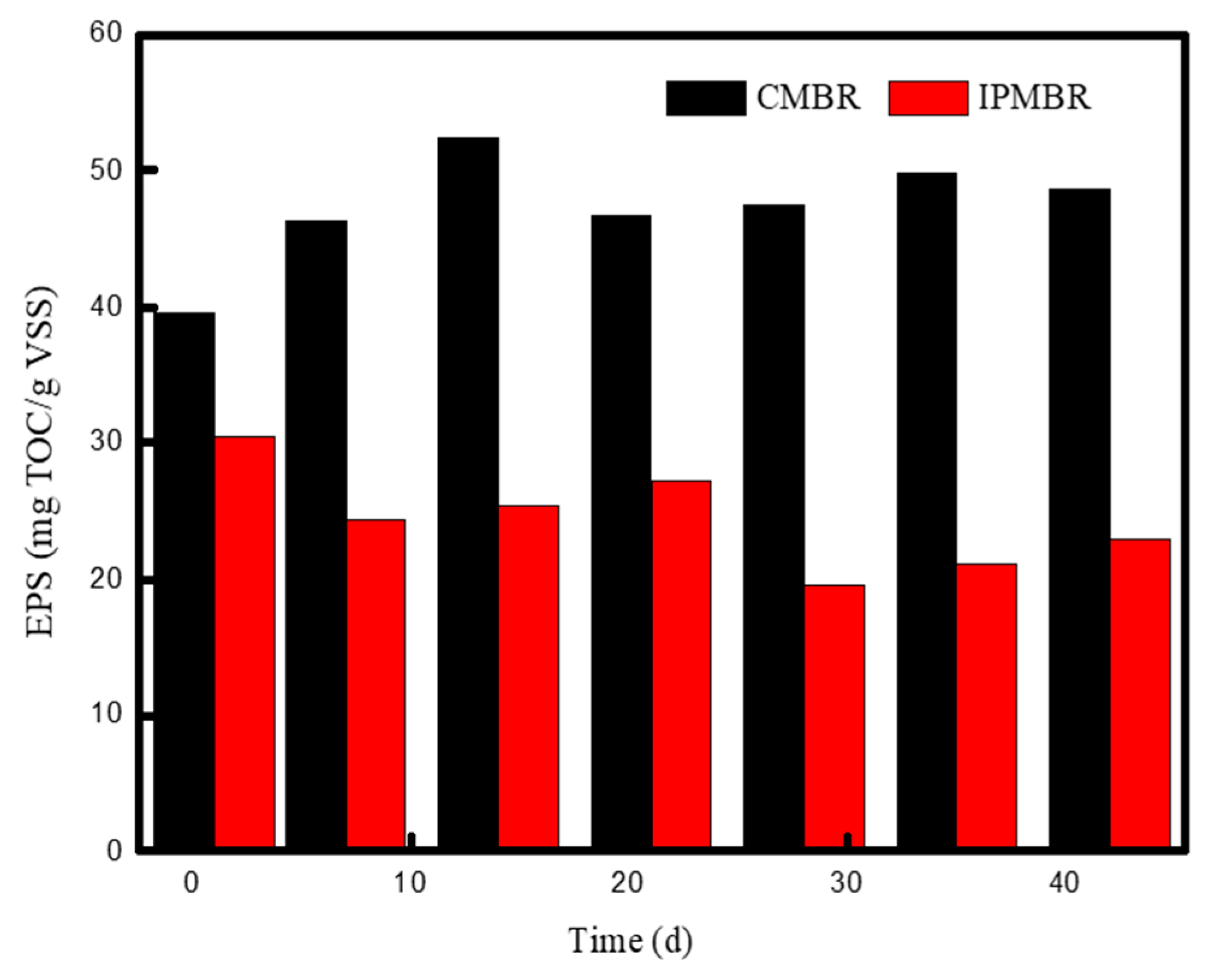 Membranes 11 00226 g009