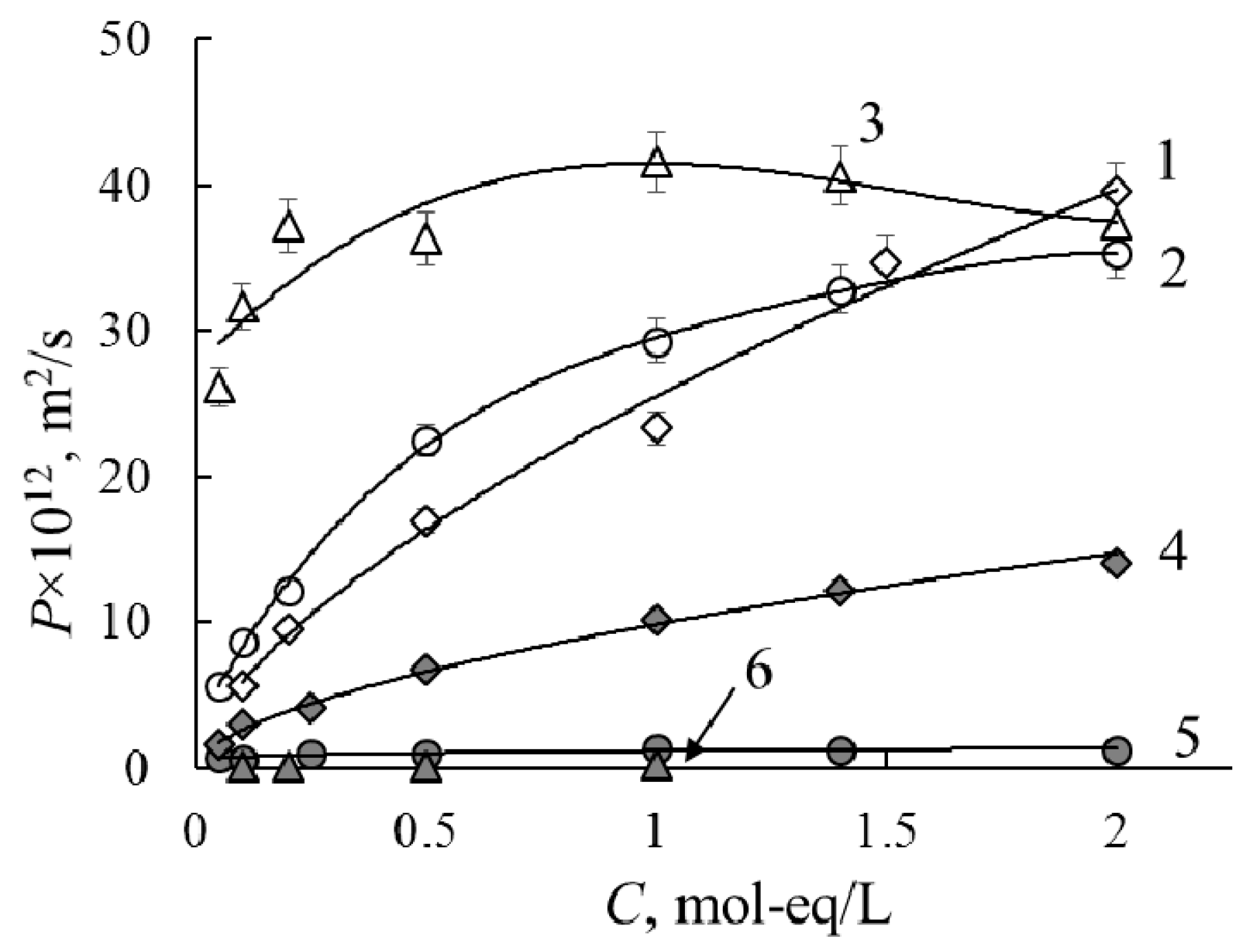 Membranes 11 00227 g002