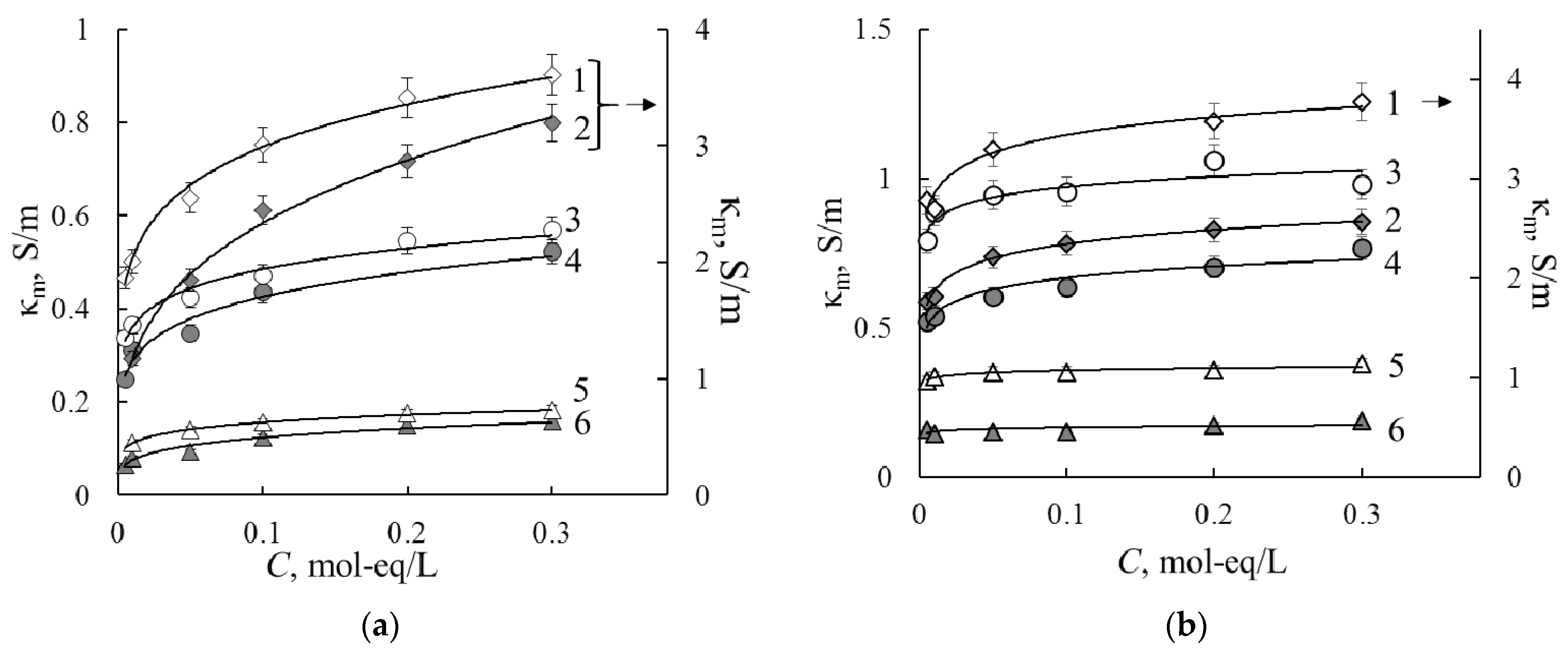 Membranes 11 00227 g004