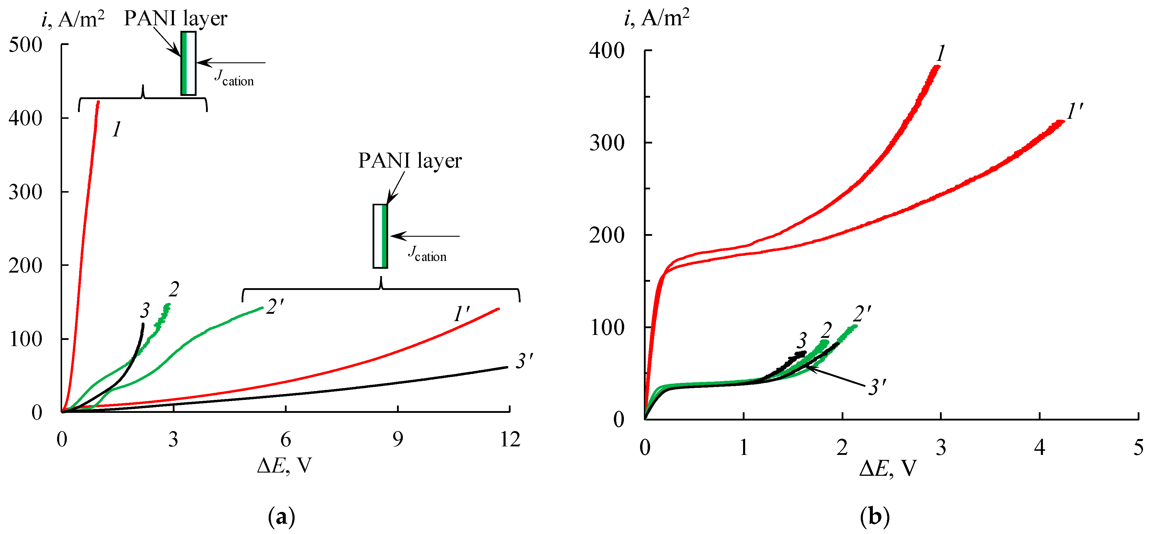 Membranes 11 00227 g007
