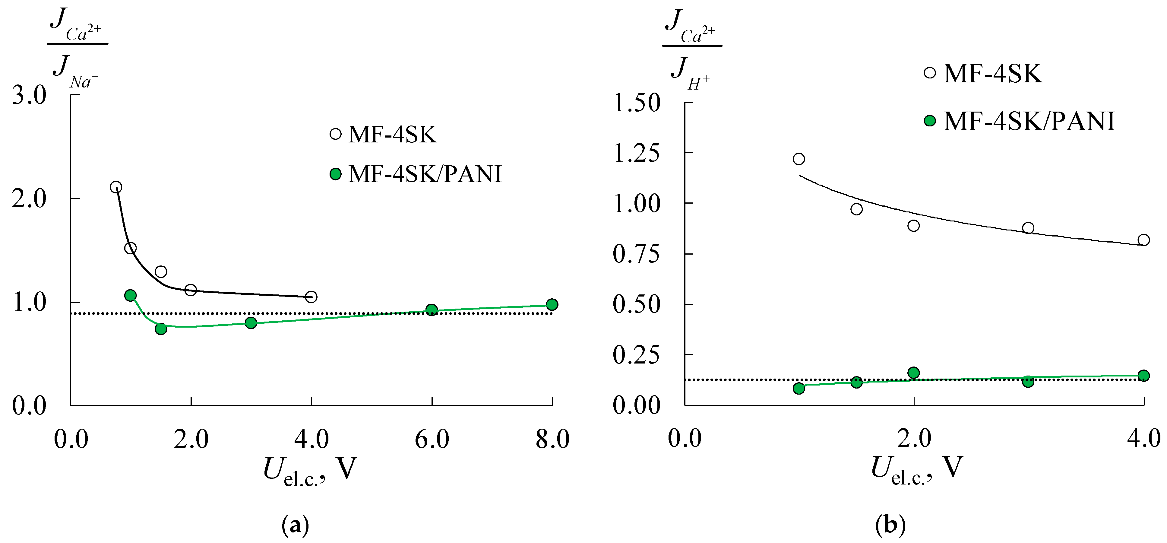 Membranes 11 00227 g013