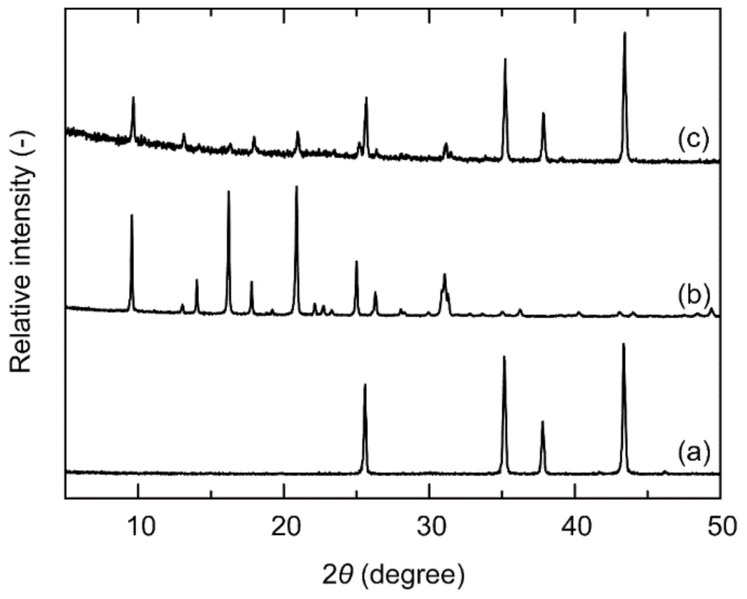 Membranes 11 00229 g003