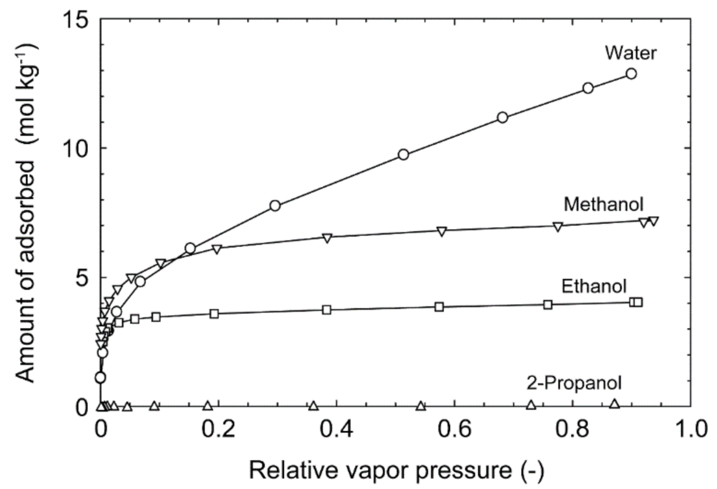 Membranes 11 00229 g004