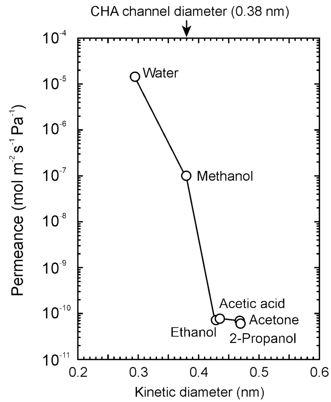 Membranes 11 00229 g005