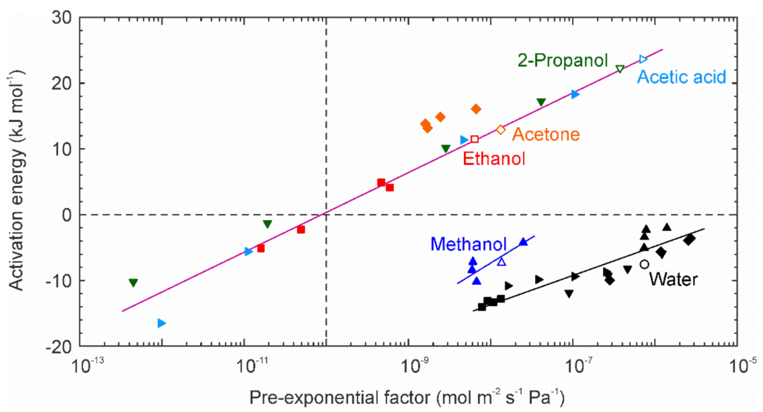 Membranes 11 00229 g009