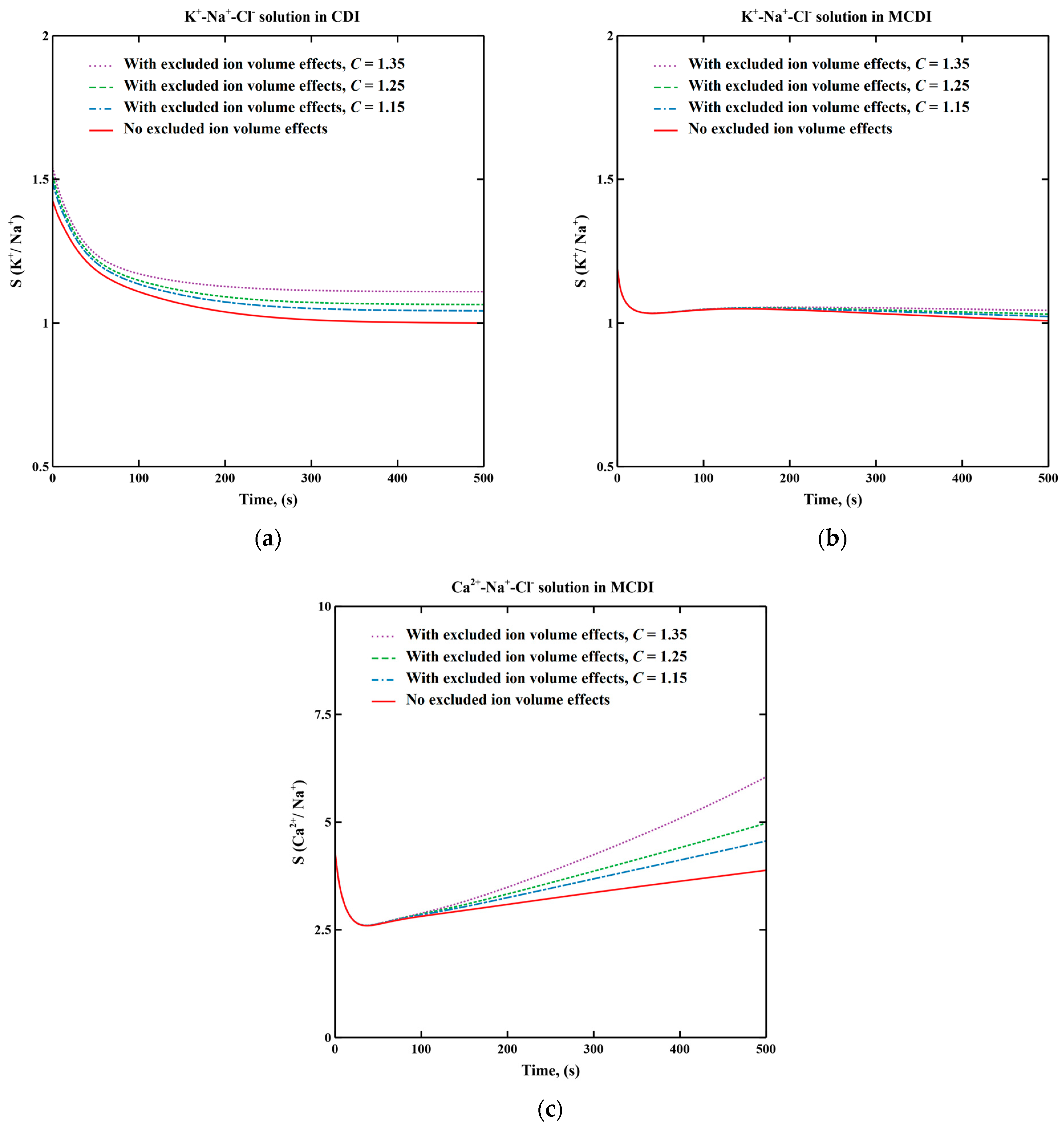 Membranes 11 00231 g001
