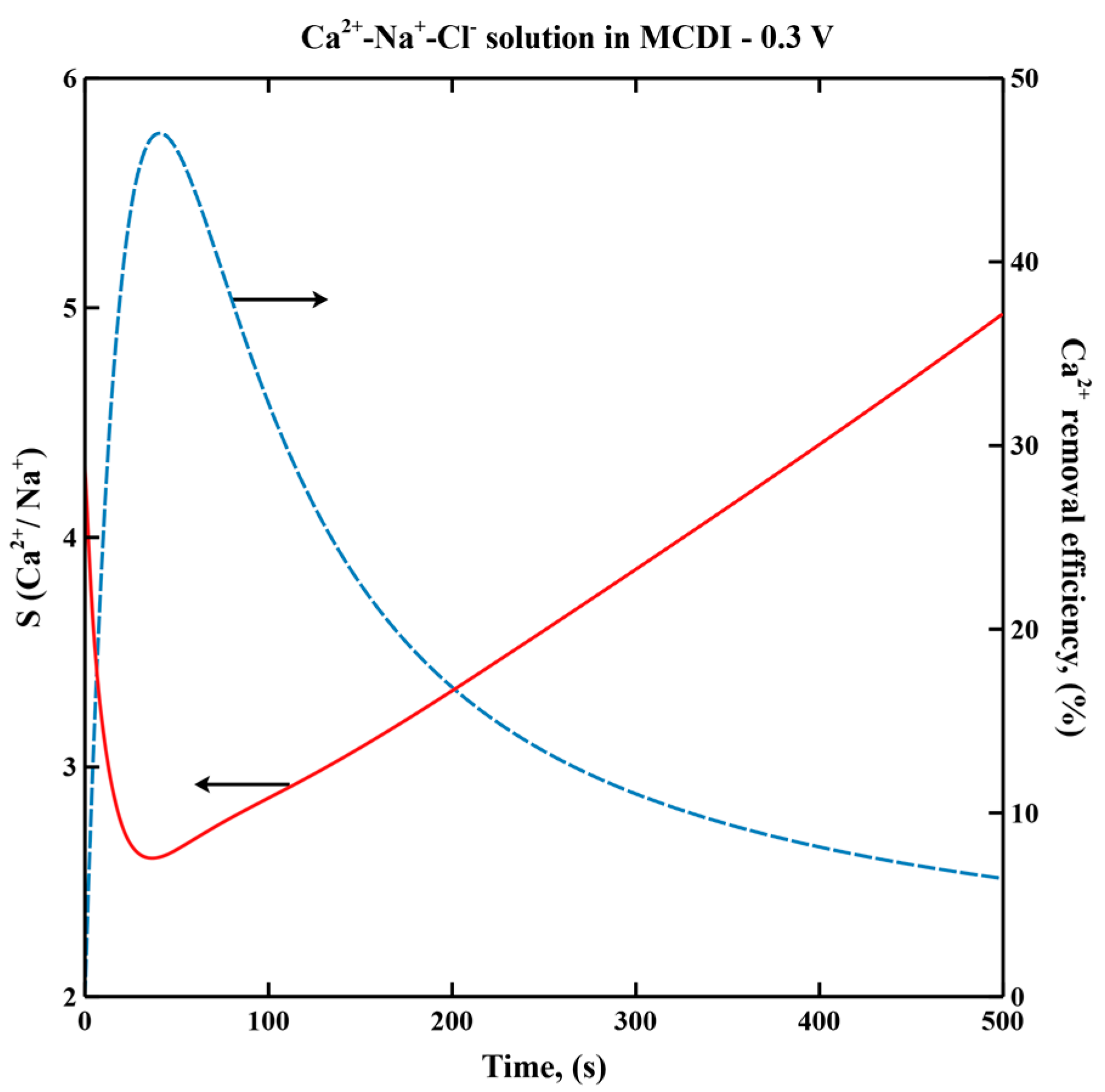 Membranes 11 00231 g002