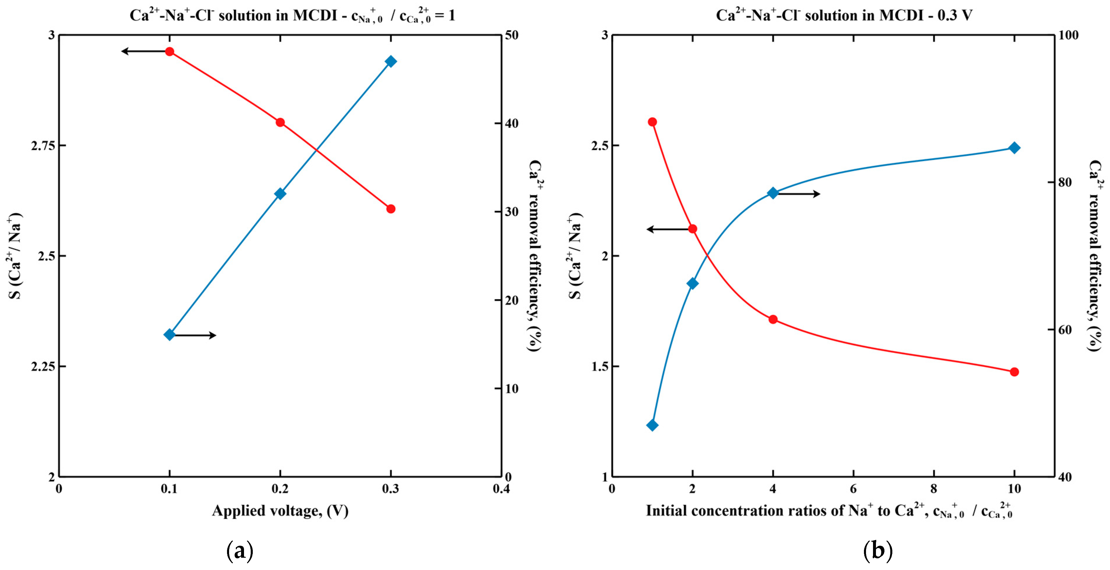 Membranes 11 00231 g003