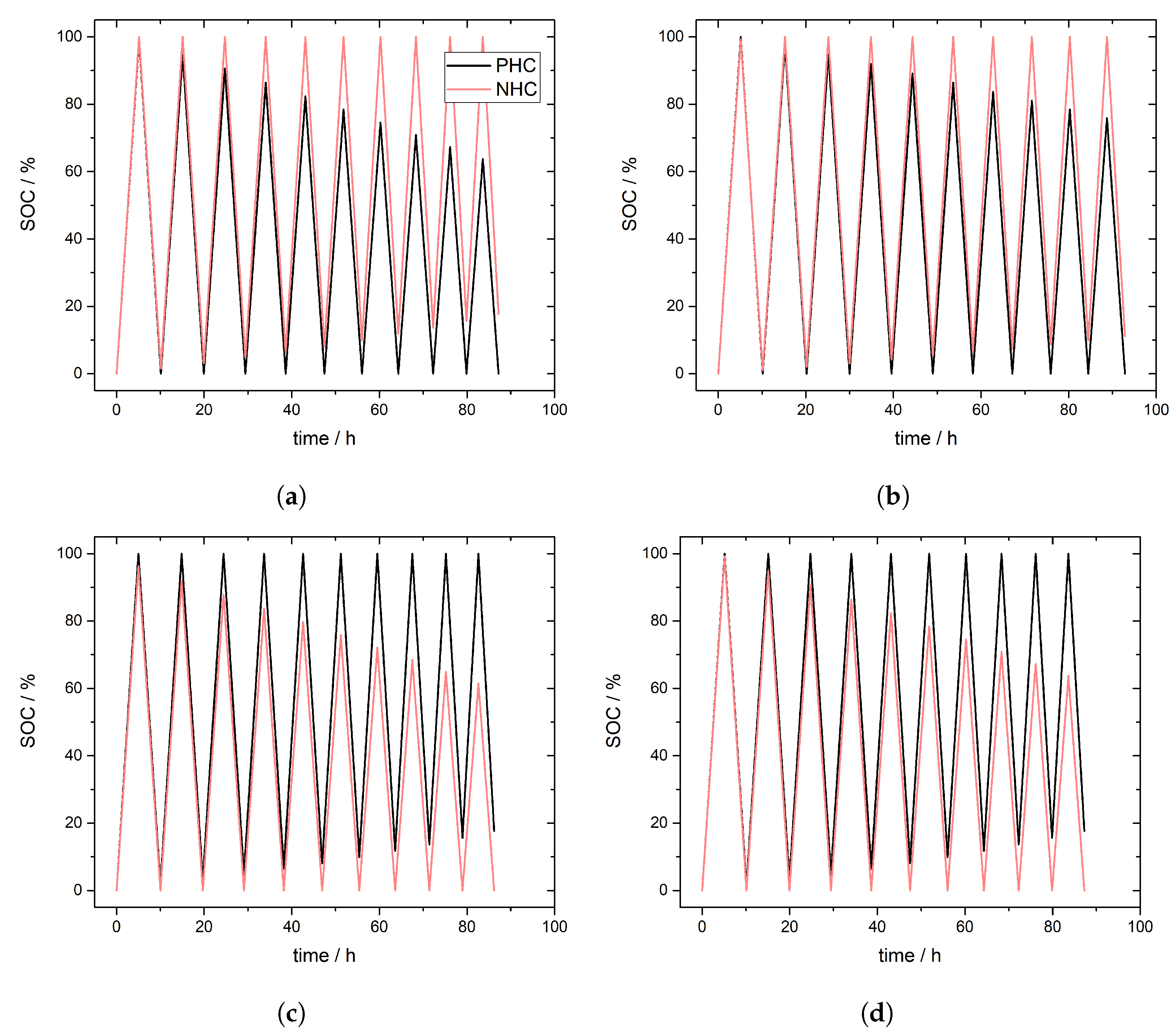 Membranes 11 00232 g002