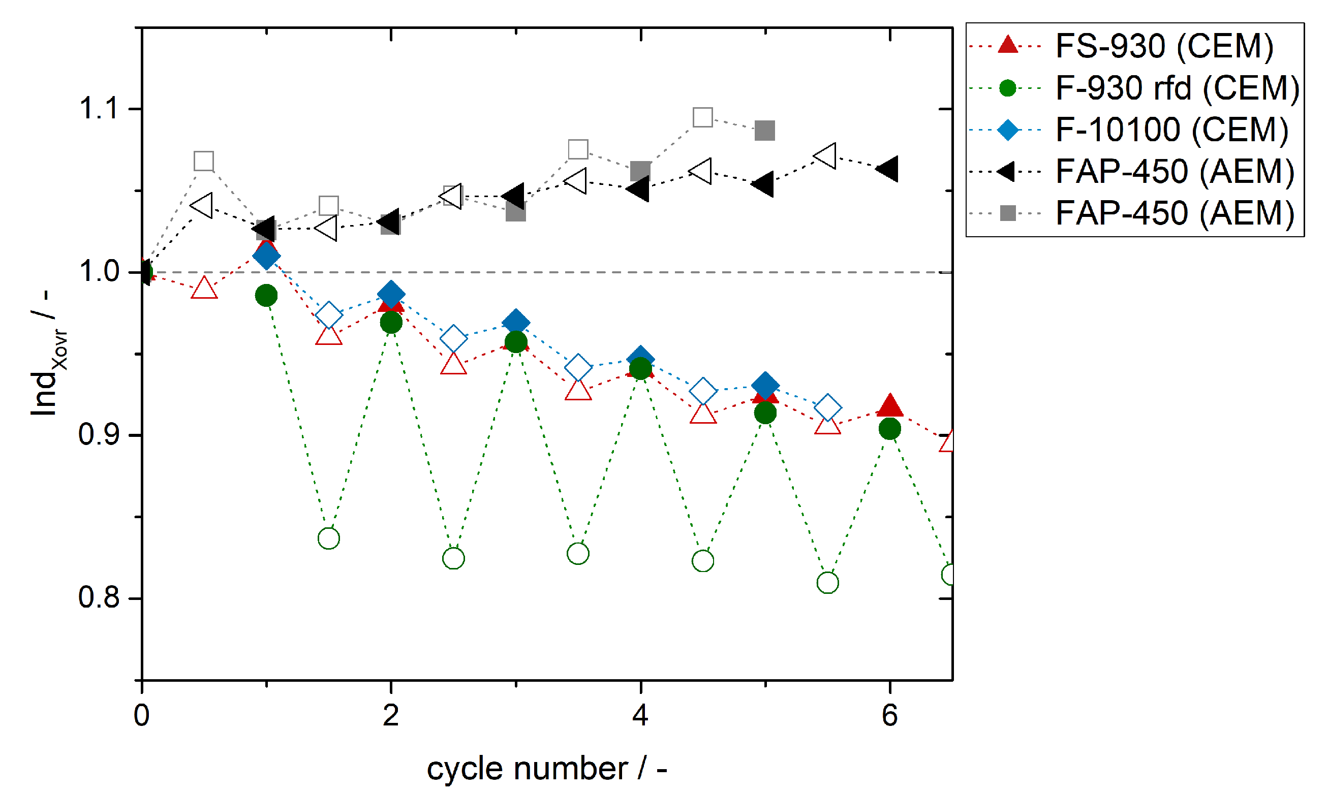 Membranes 11 00232 g007