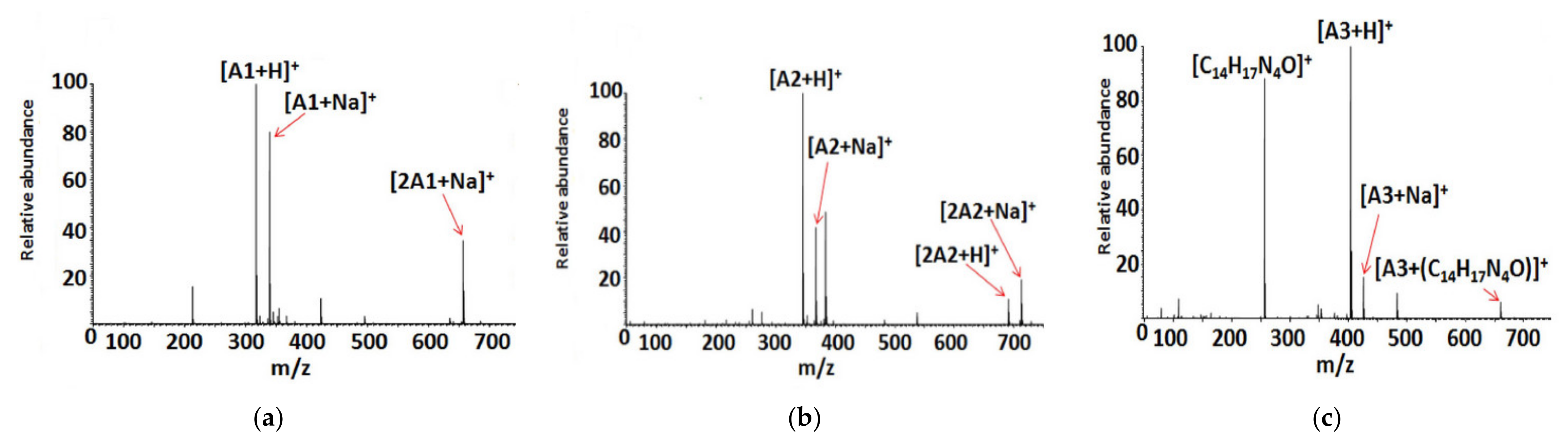 Membranes 11 00233 g002