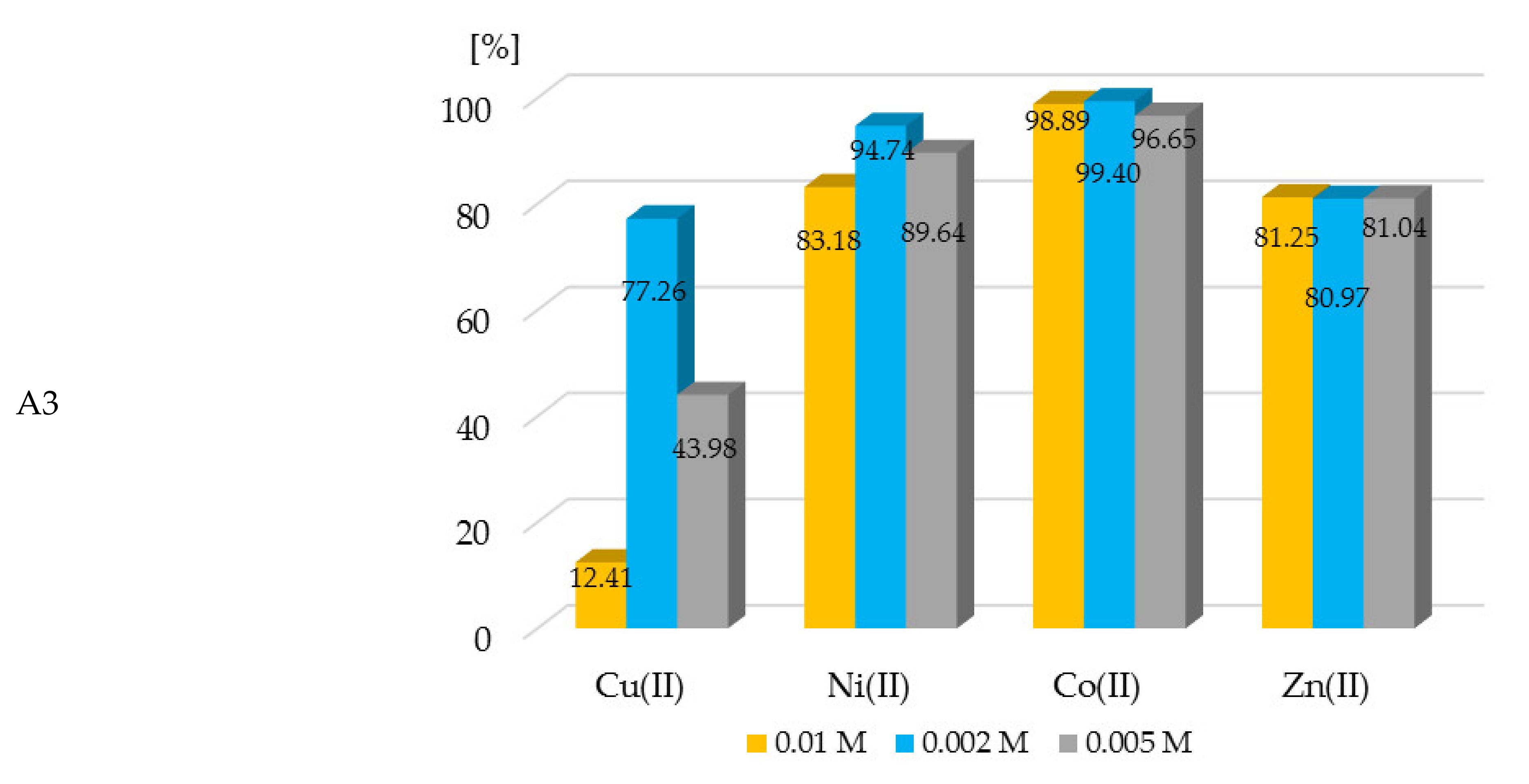 Membranes 11 00233 g004b