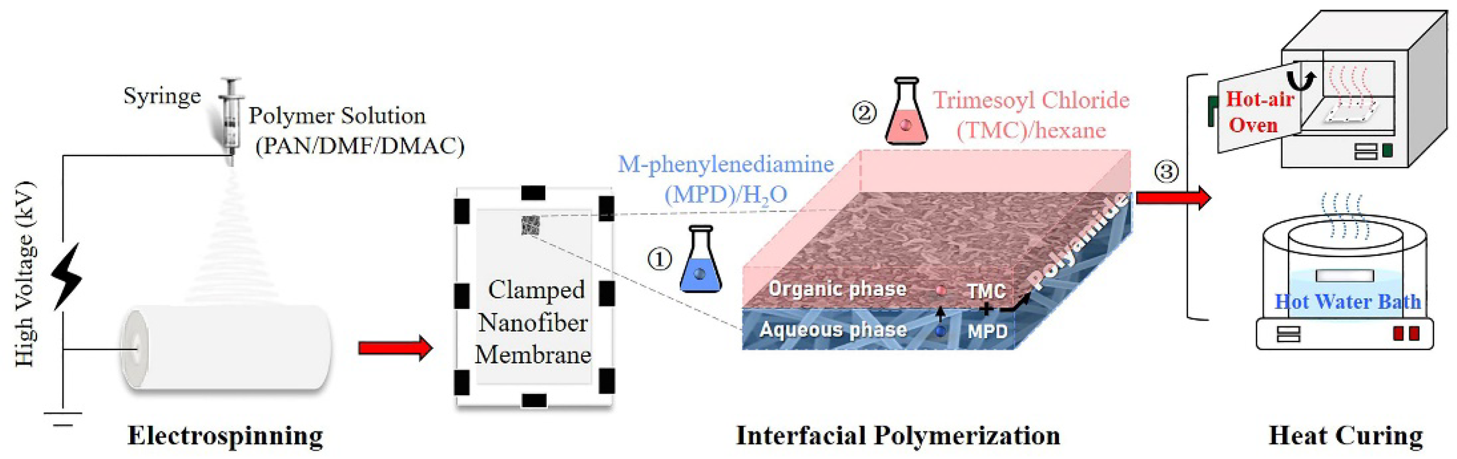 Membranes 11 00237 g001