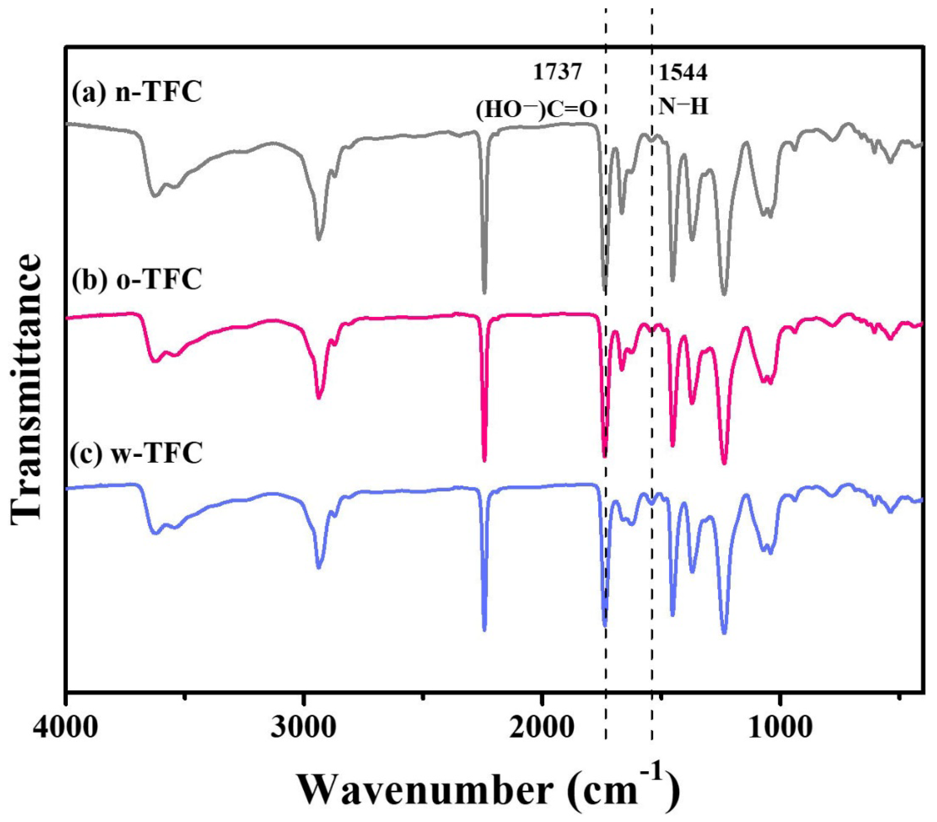 Membranes 11 00237 g007