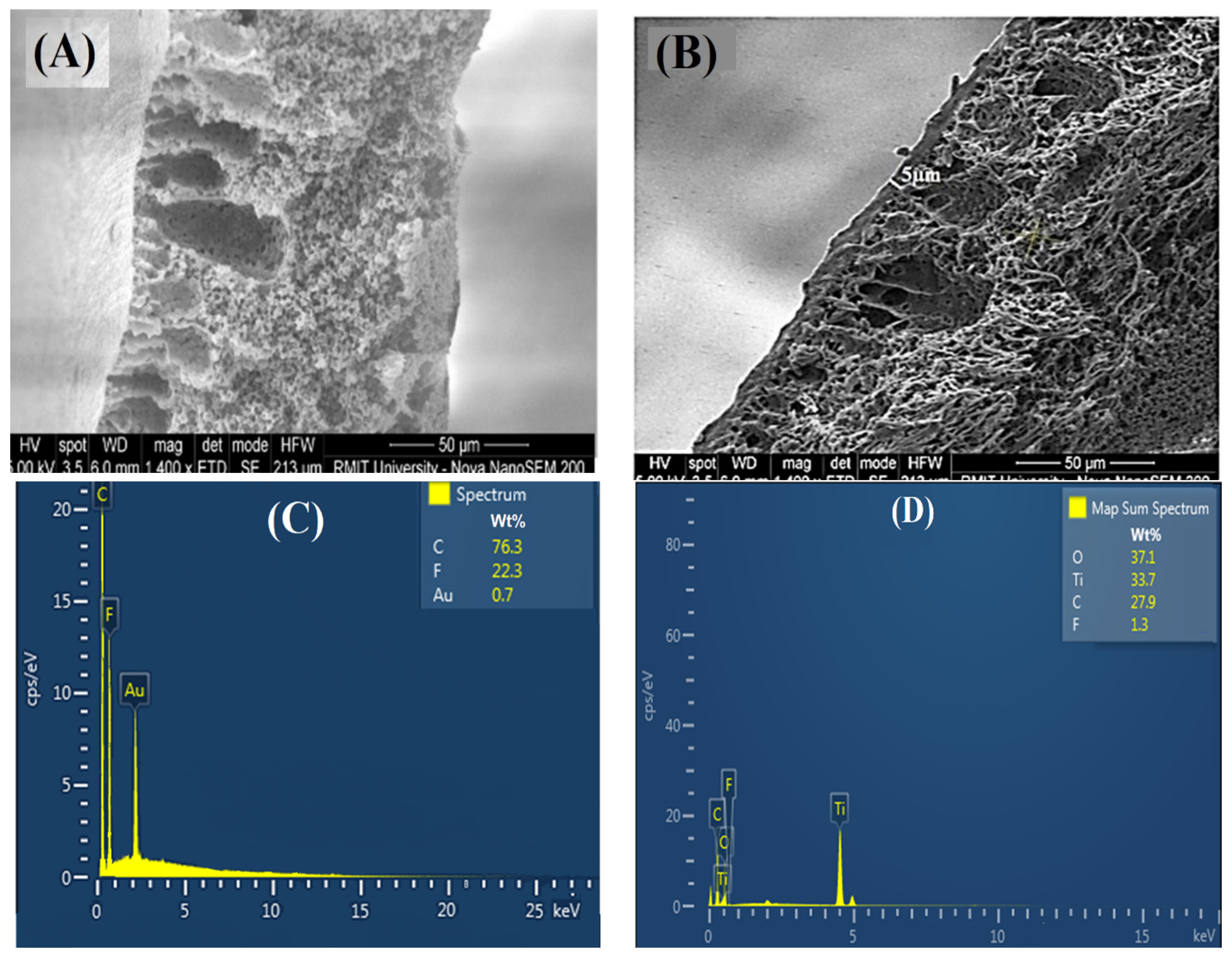 Membranes 11 00241 g004 Membranes 11 00241 g004