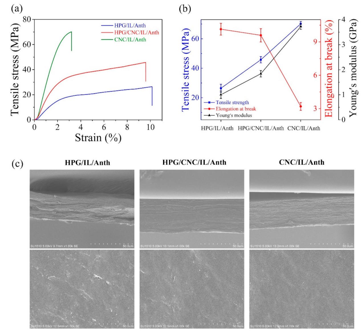 Membranes 11 00242 g001