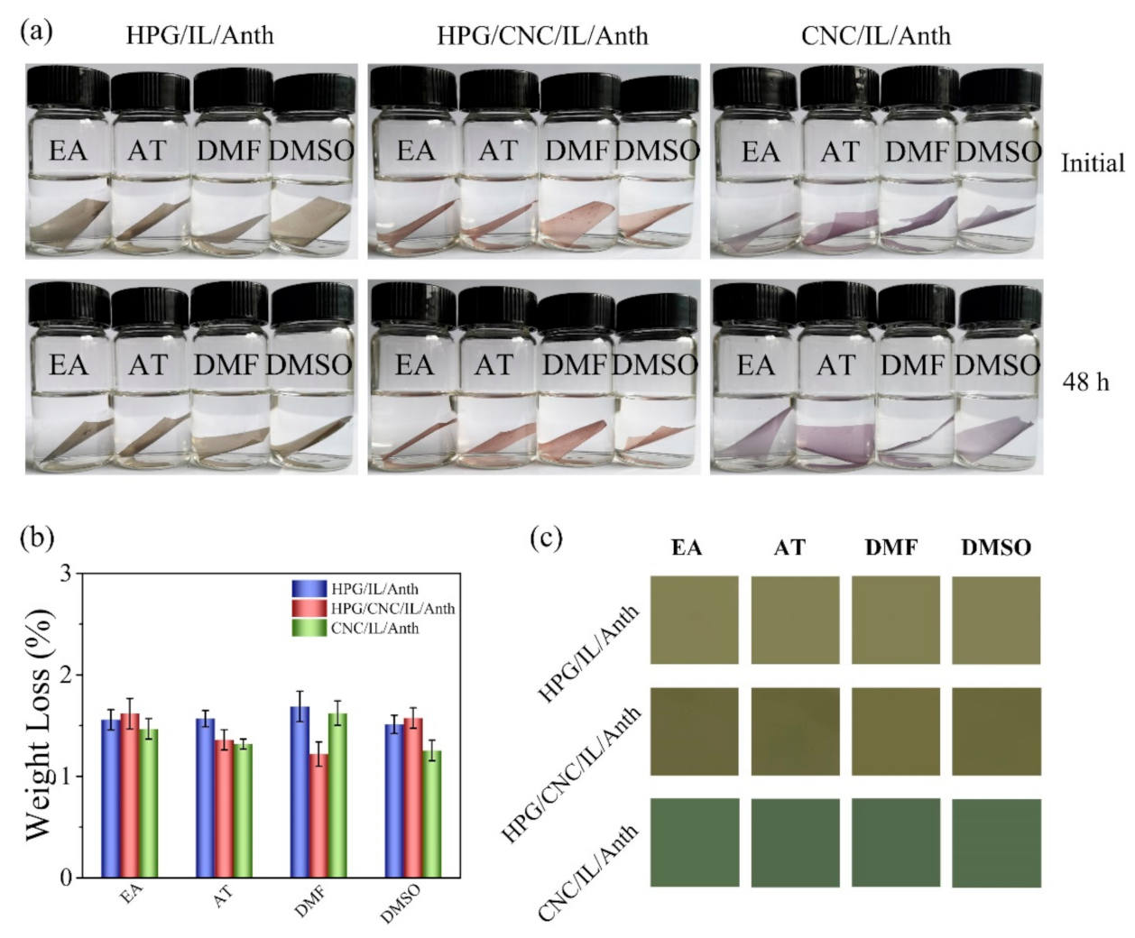 Membranes 11 00242 g005