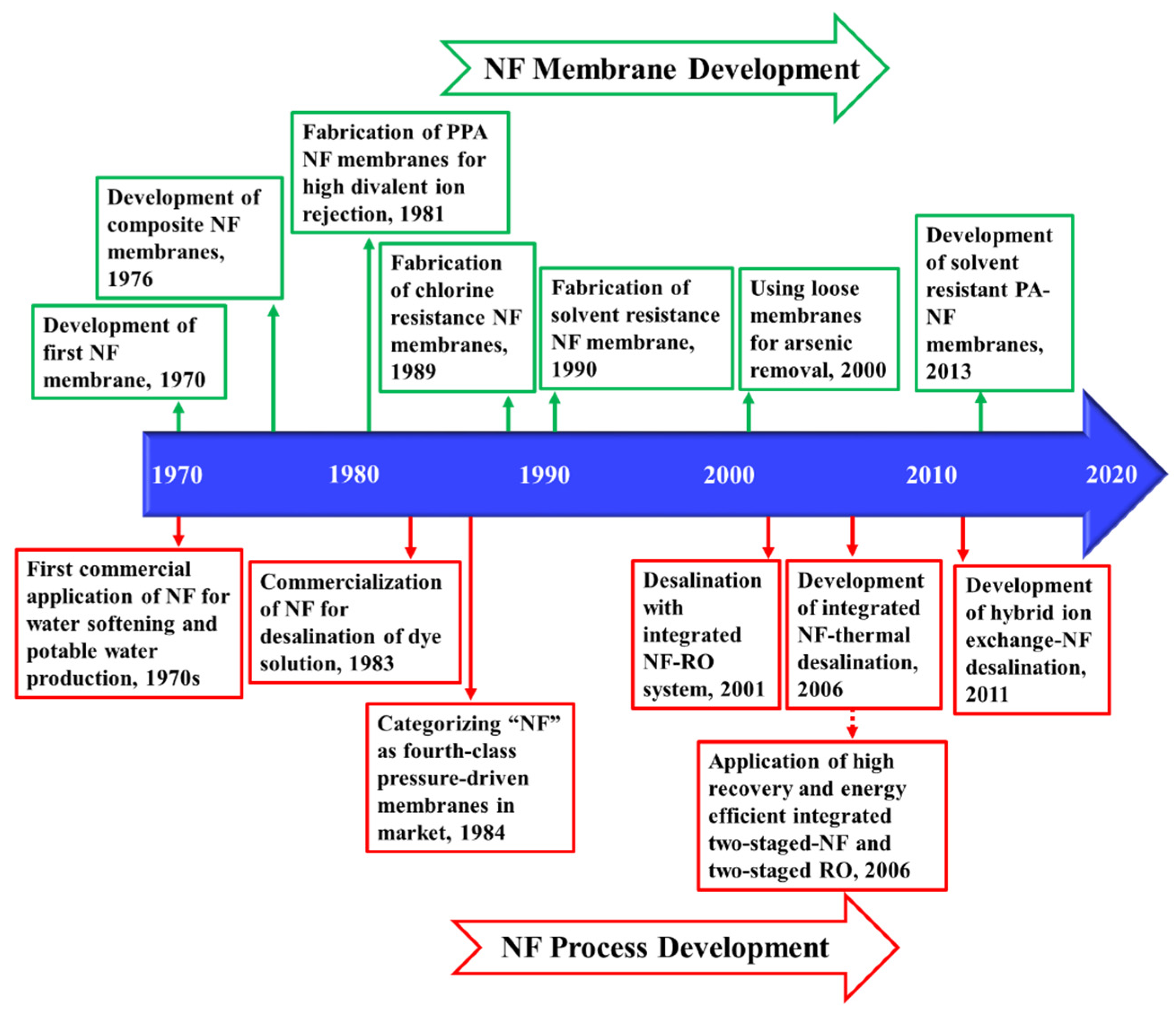 Membranes 11 00246 g003 Membranes 11 00246 g003