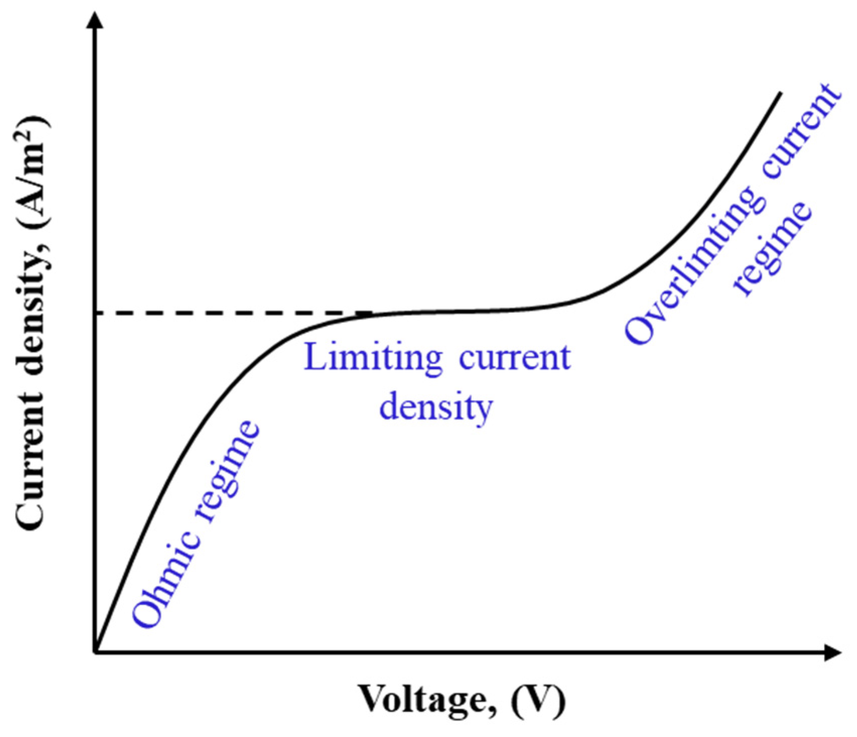 Membranes 11 00246 g007 Membranes 11 00246 g007