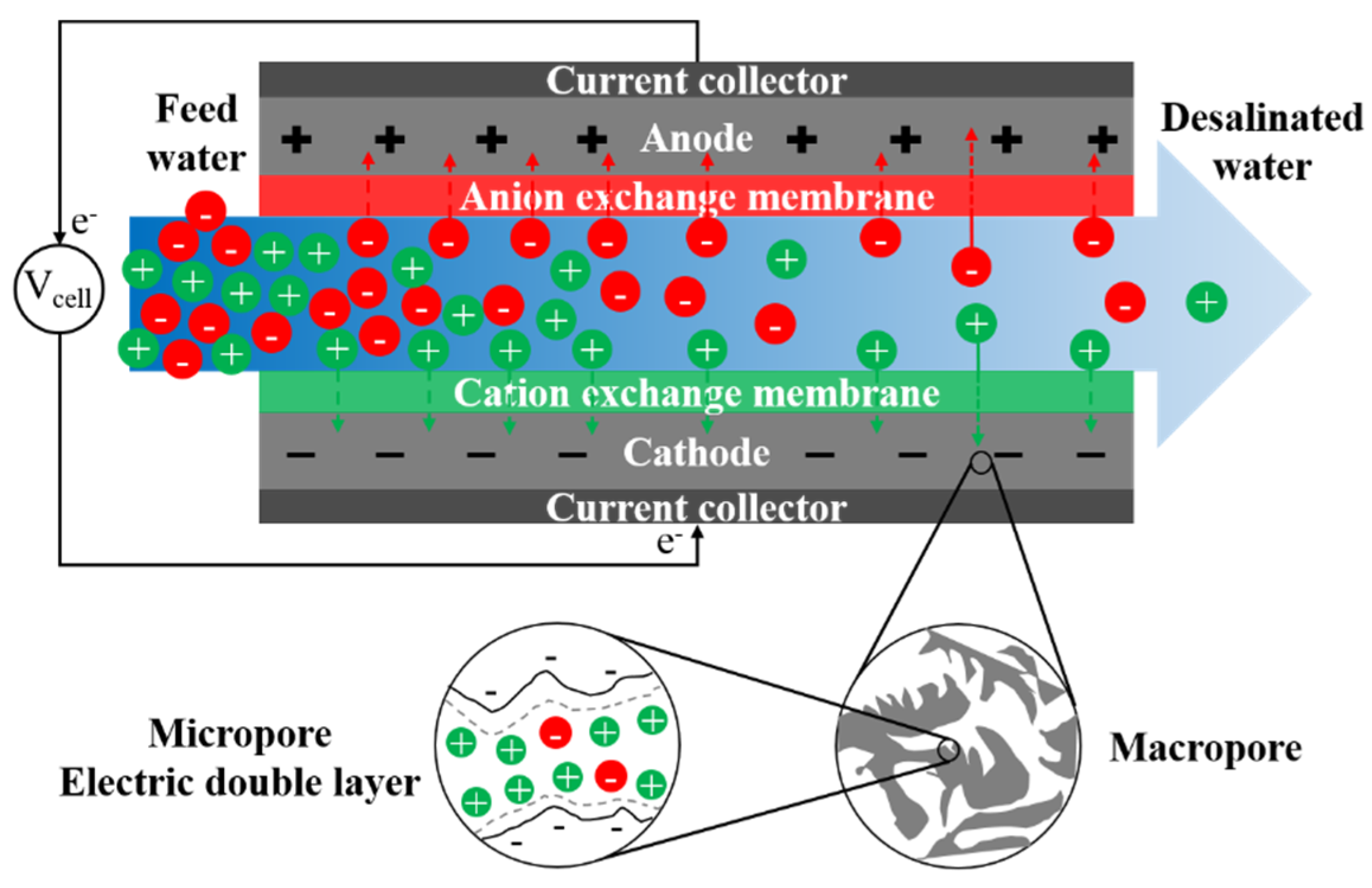 Membranes 11 00246 g009 Membranes 11 00246 g009