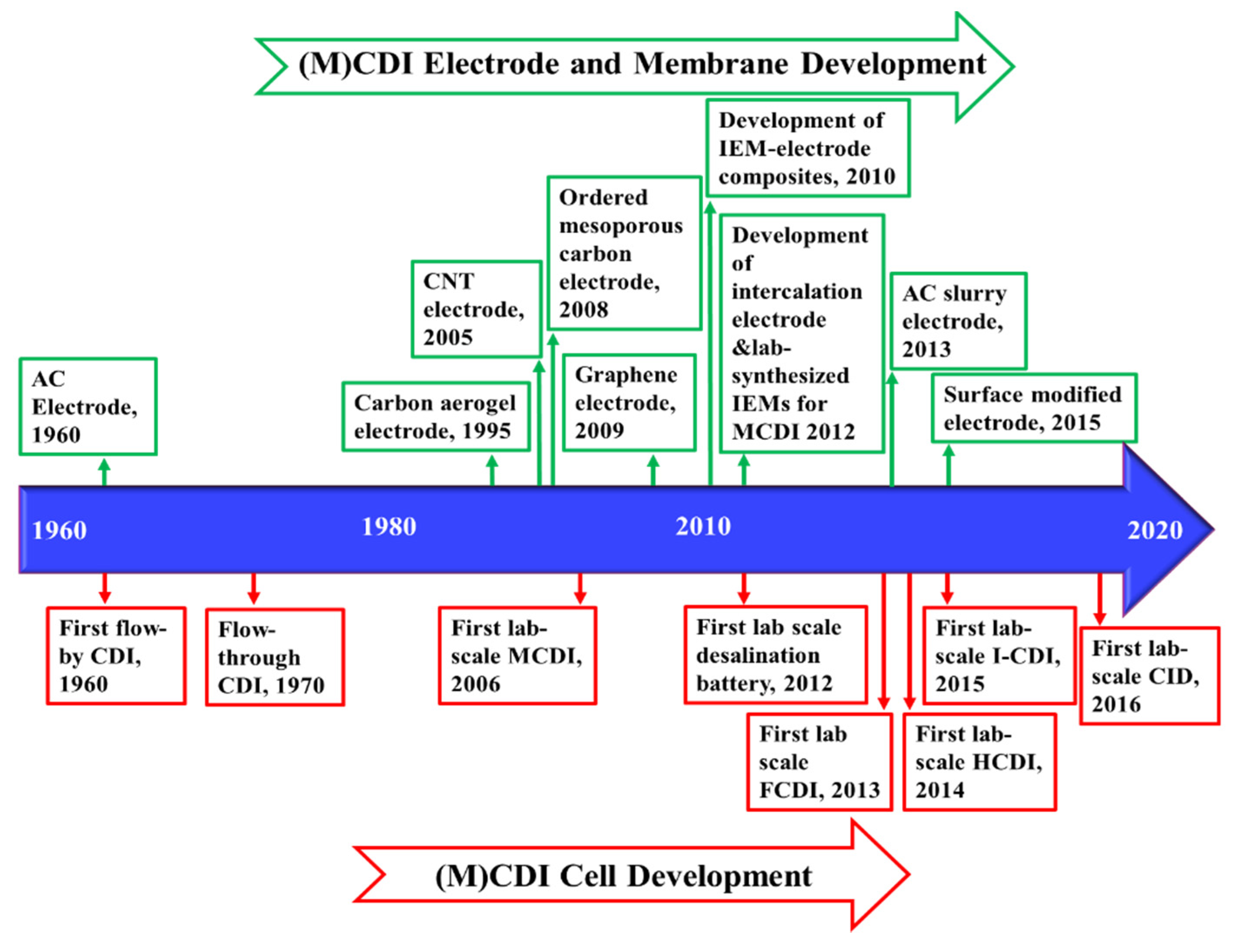 Membranes 11 00246 g010 Membranes 11 00246 g010