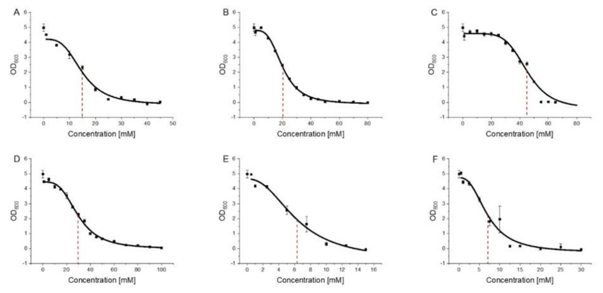 Membranes 11 00254 g004