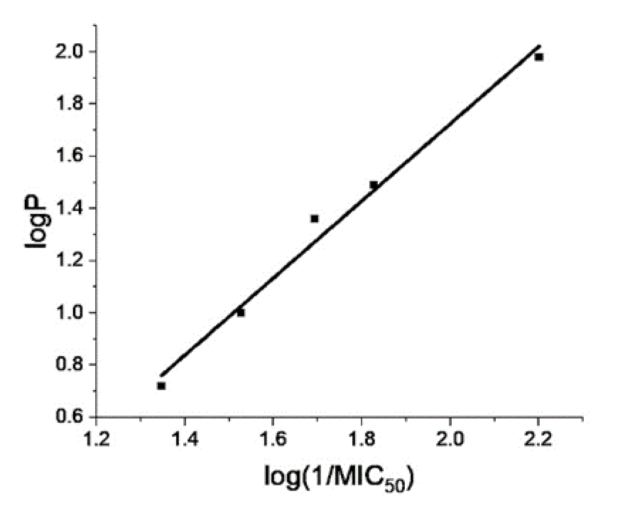 Membranes 11 00254 g005