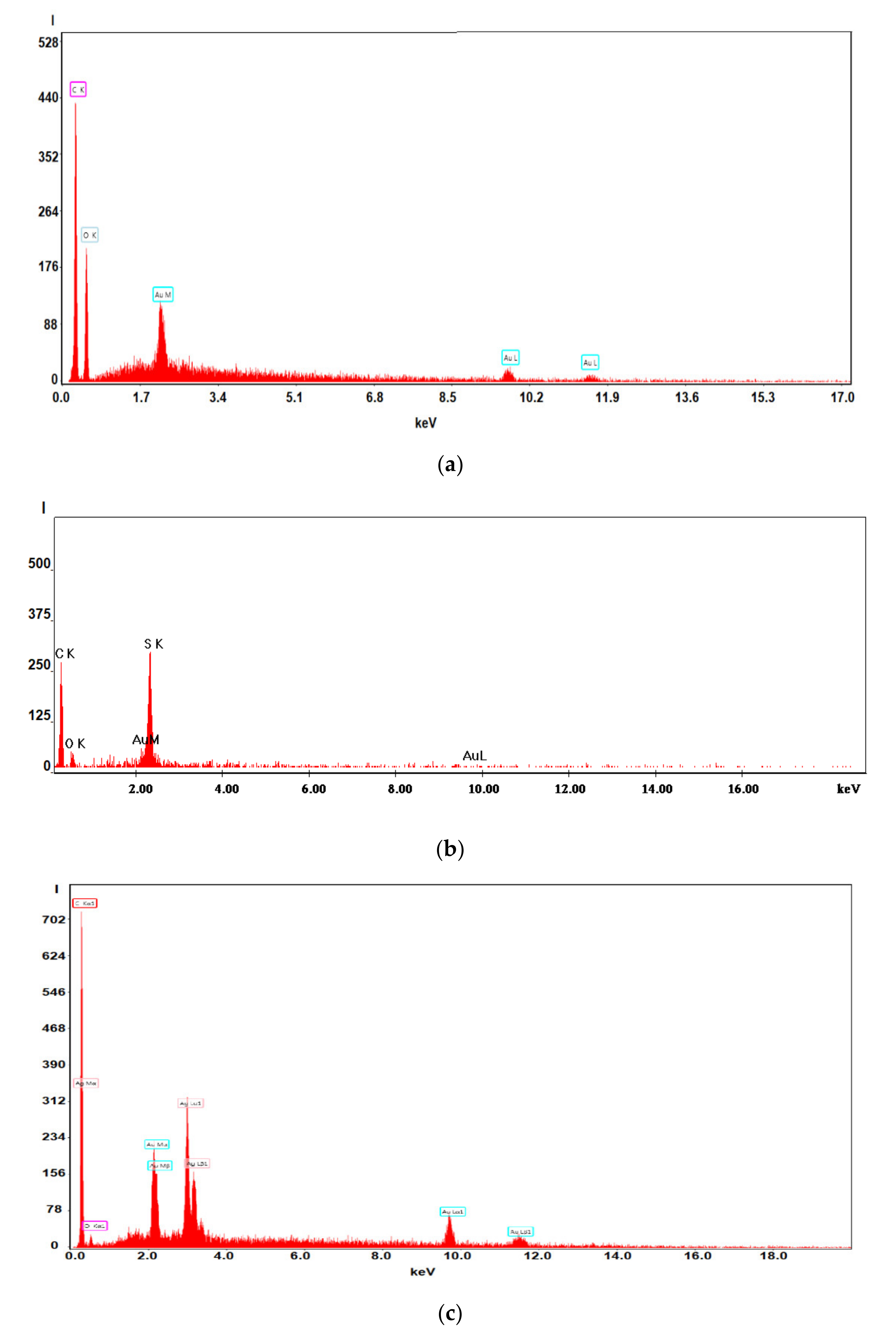 Membranes 11 00256 g008 Membranes 11 00256 g008