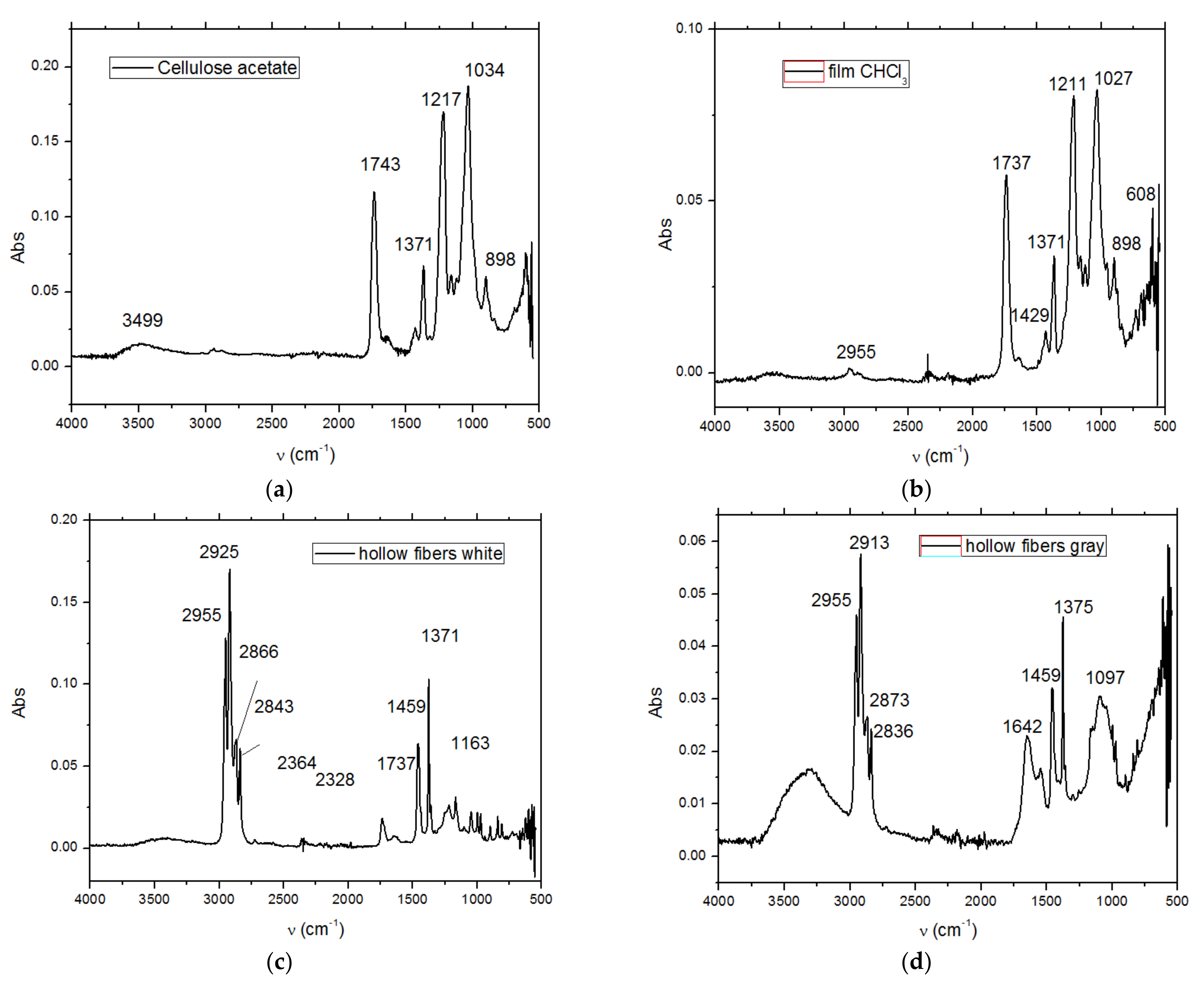 Membranes 11 00256 g010 Membranes 11 00256 g010