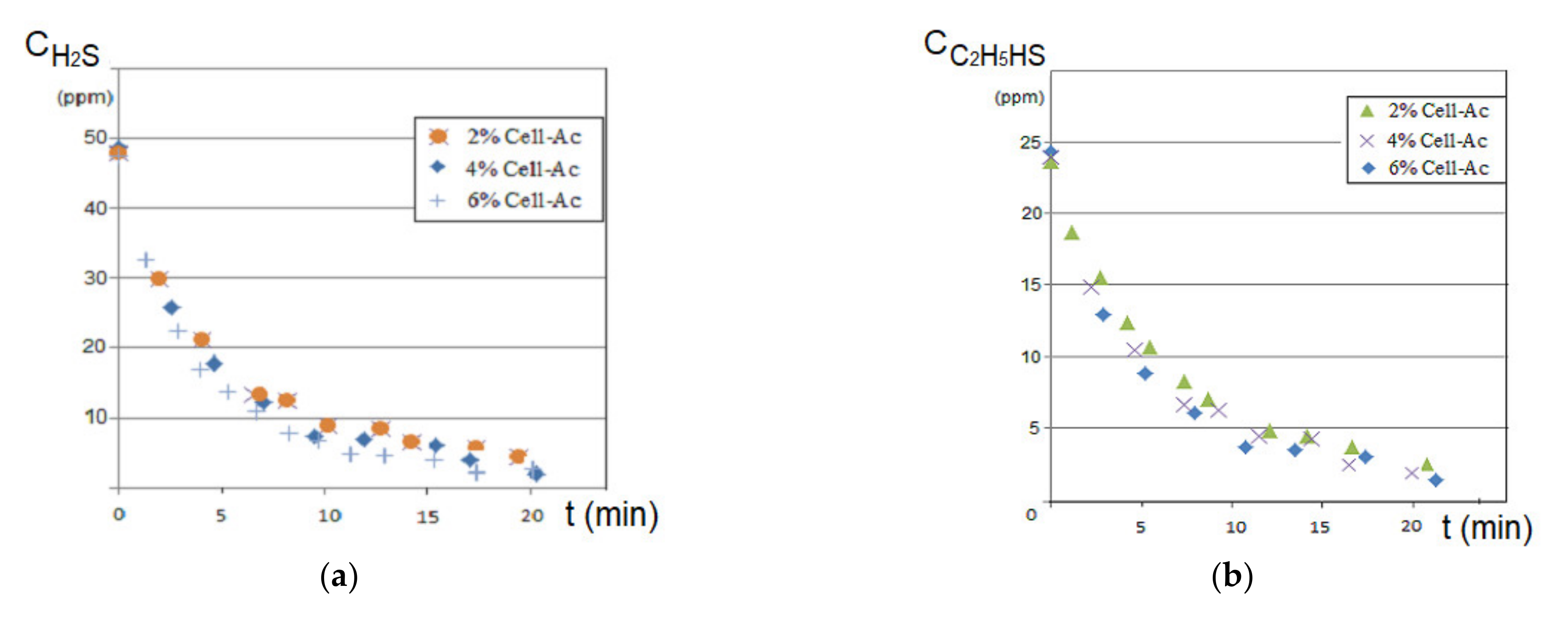 Membranes 11 00256 g011 Membranes 11 00256 g011