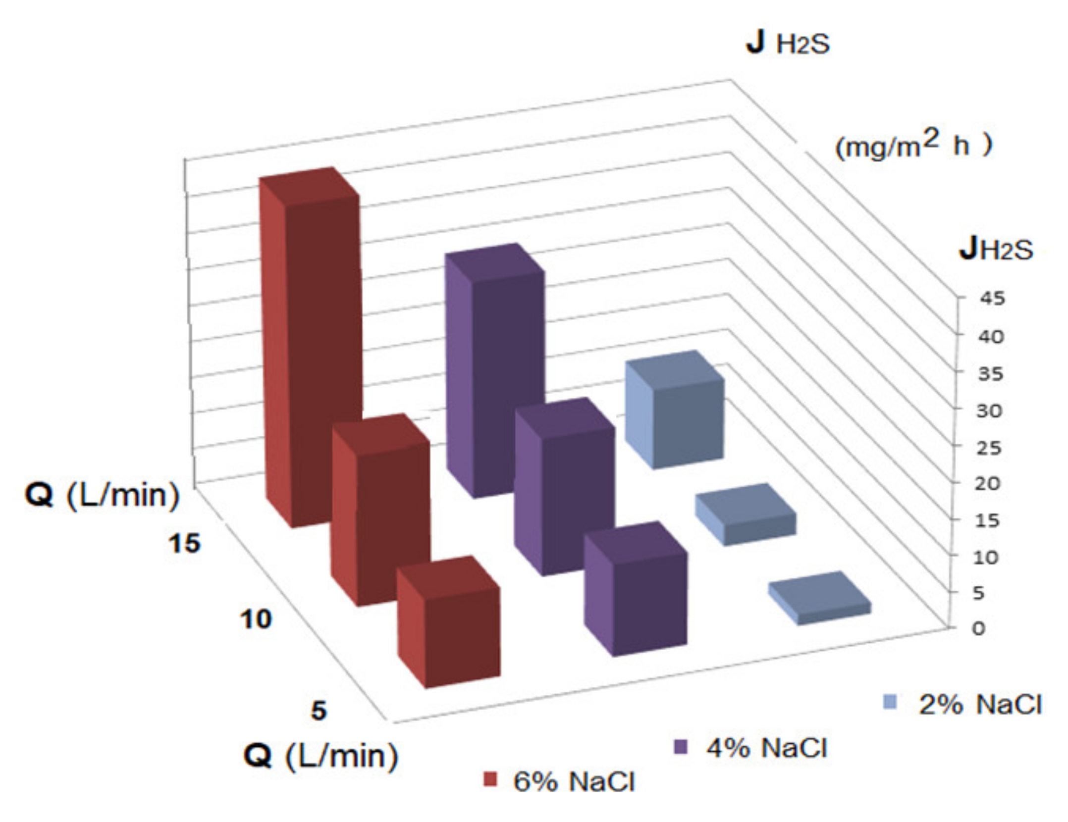 Membranes 11 00256 g013 Membranes 11 00256 g013