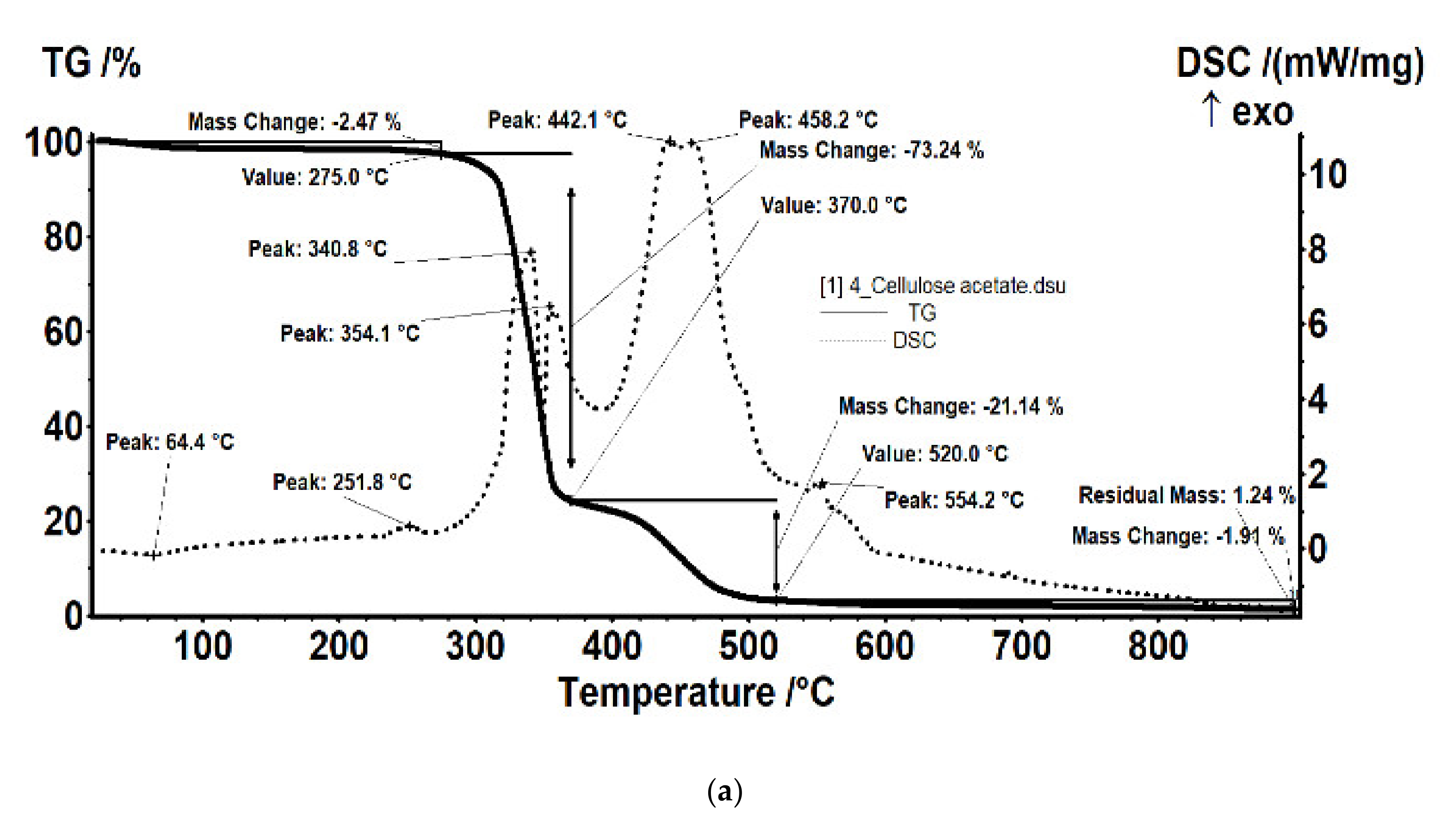 Membranes 11 00256 g017a Membranes 11 00256 g017a