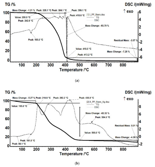 Membranes 11 00256 g018