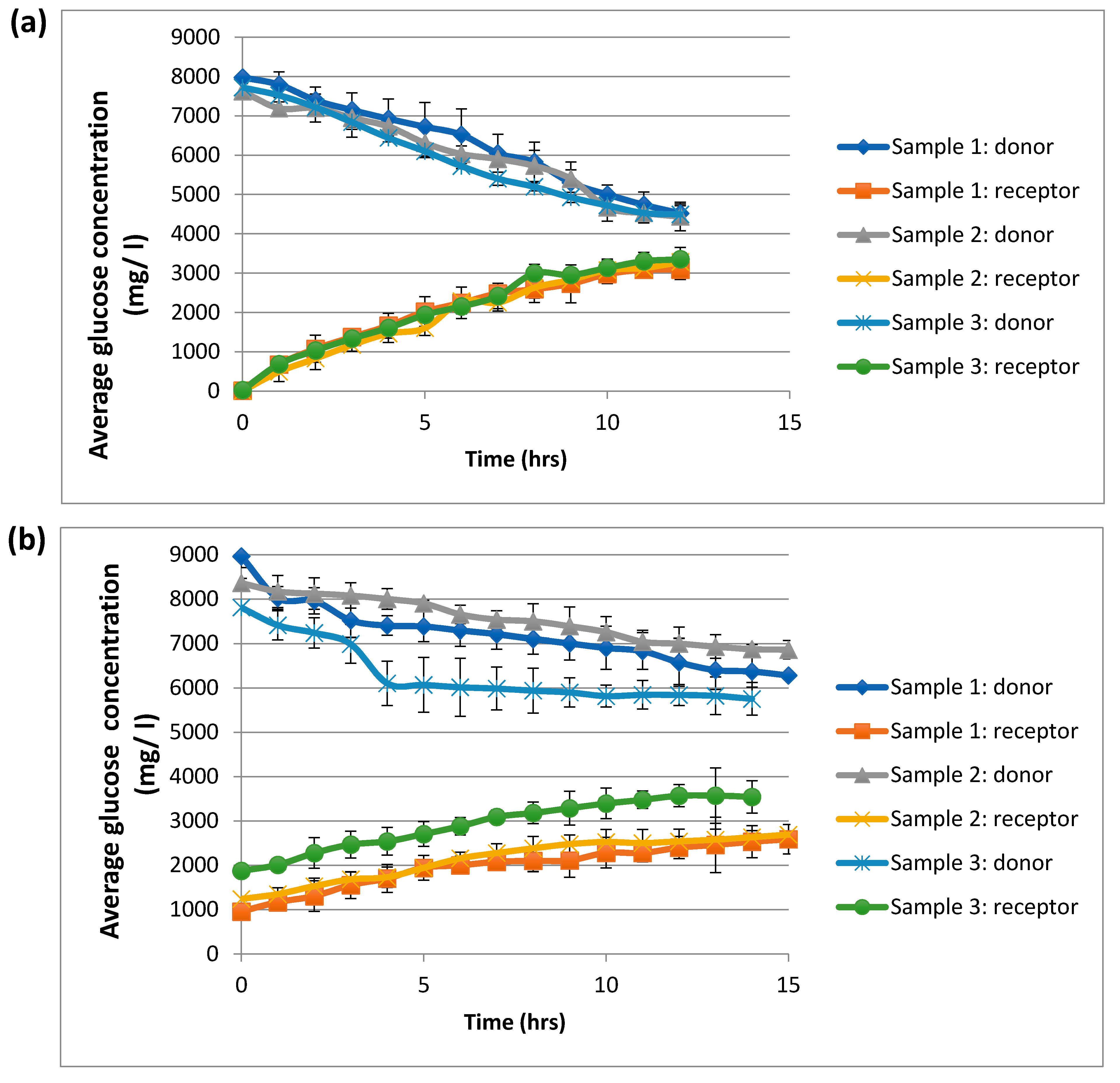 Membranes 11 00257 g007 Membranes 11 00257 g007