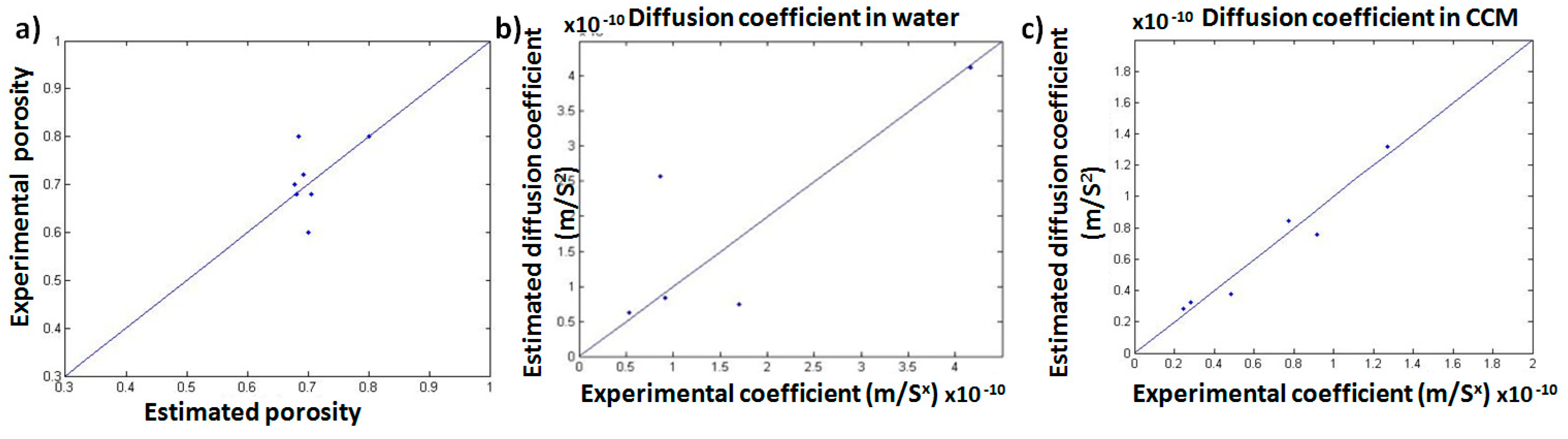Membranes 11 00257 g010 Membranes 11 00257 g010