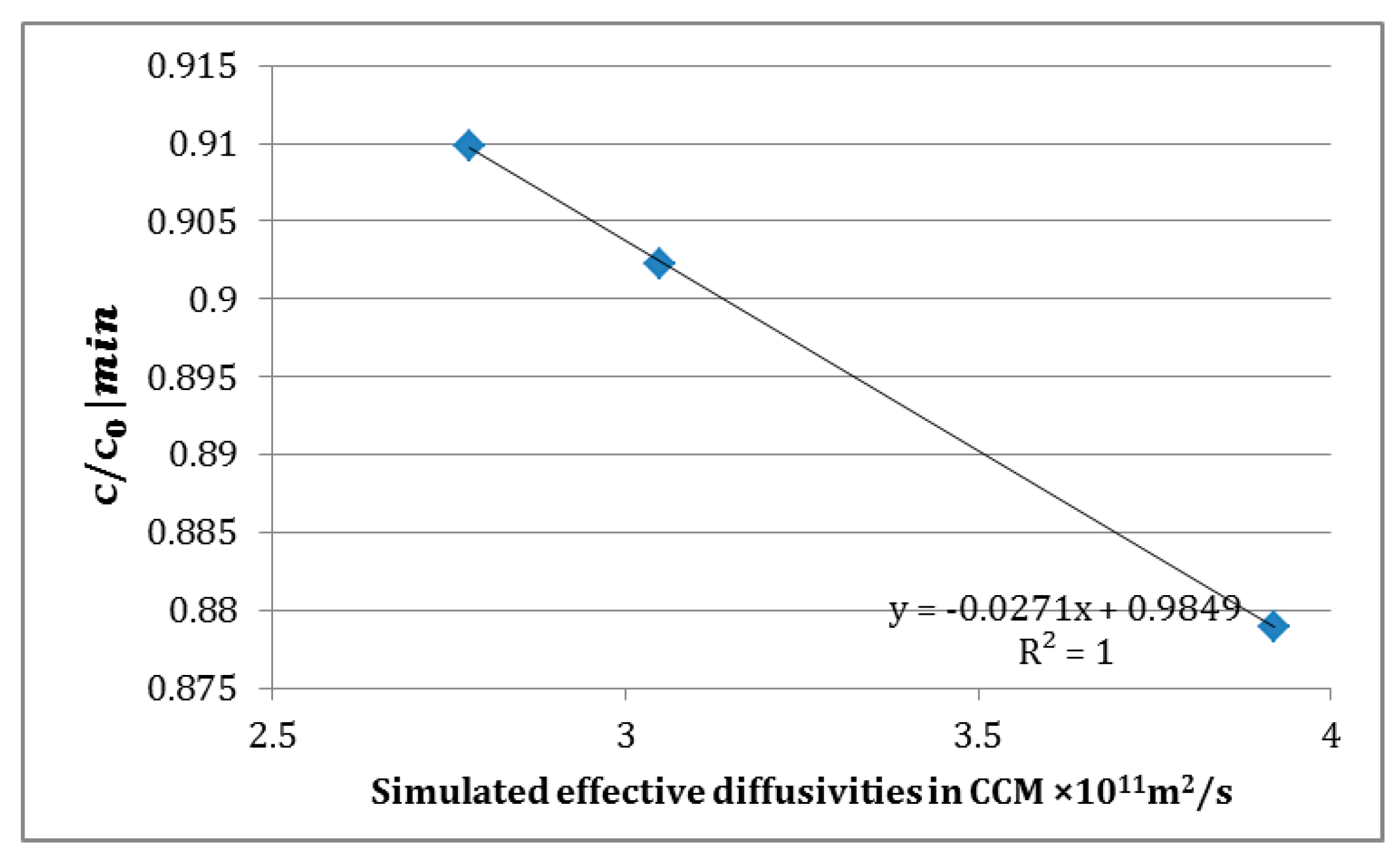 Membranes 11 00257 g012 Membranes 11 00257 g012